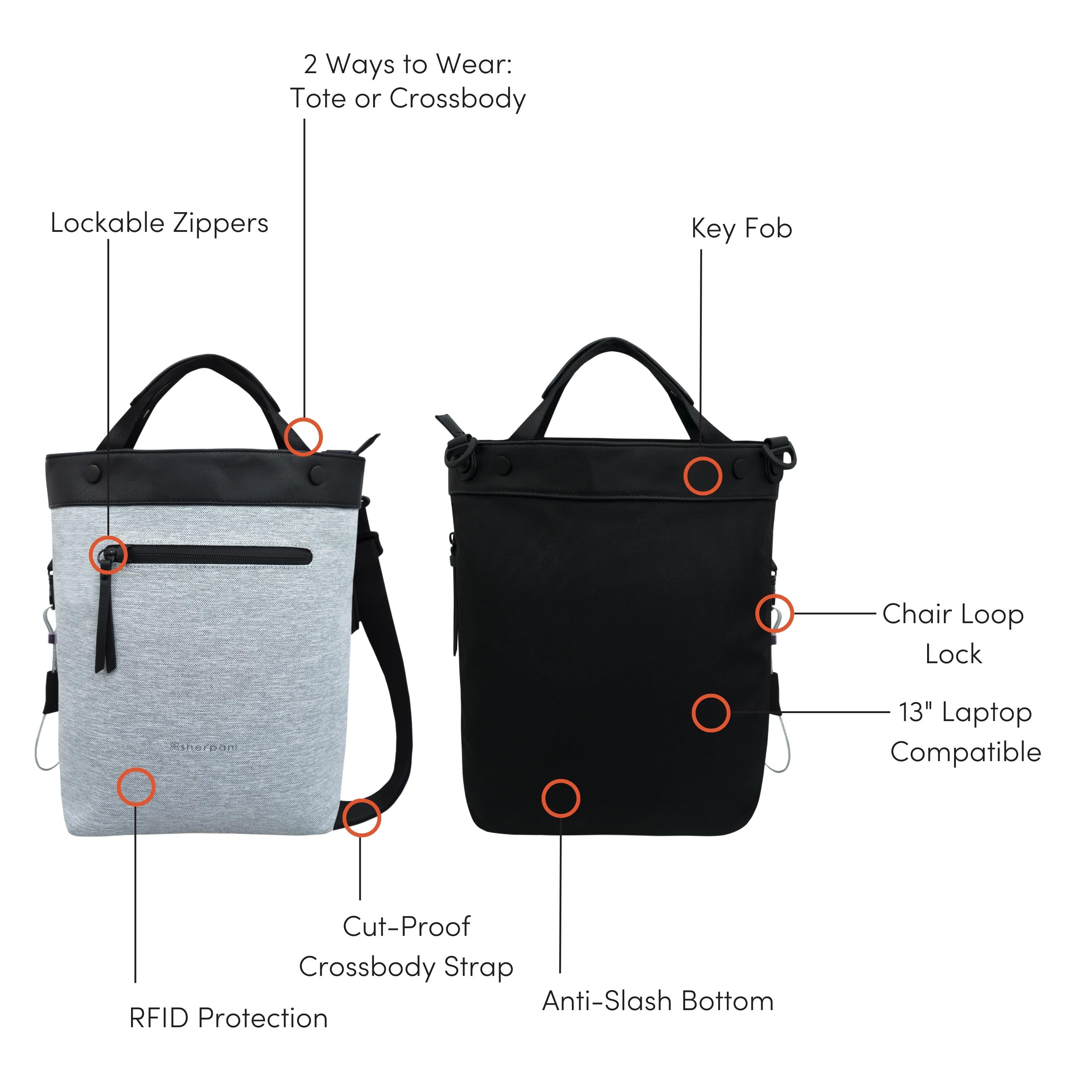 Graphic showcasing the features of Sherpani’s Anti Theft bag, the Soleil AT in Sterling. There is a front and a back view of the bag, red circles highlight the following features: Lockable Zippers, 2 Ways to Wear: Tote or Crossbody, Key Fob, Chair Loop Lock, 13” Laptop Compatible, Anti-Slash Bottom, Cut-Proof Crossbody Strap, RFID Protection. 