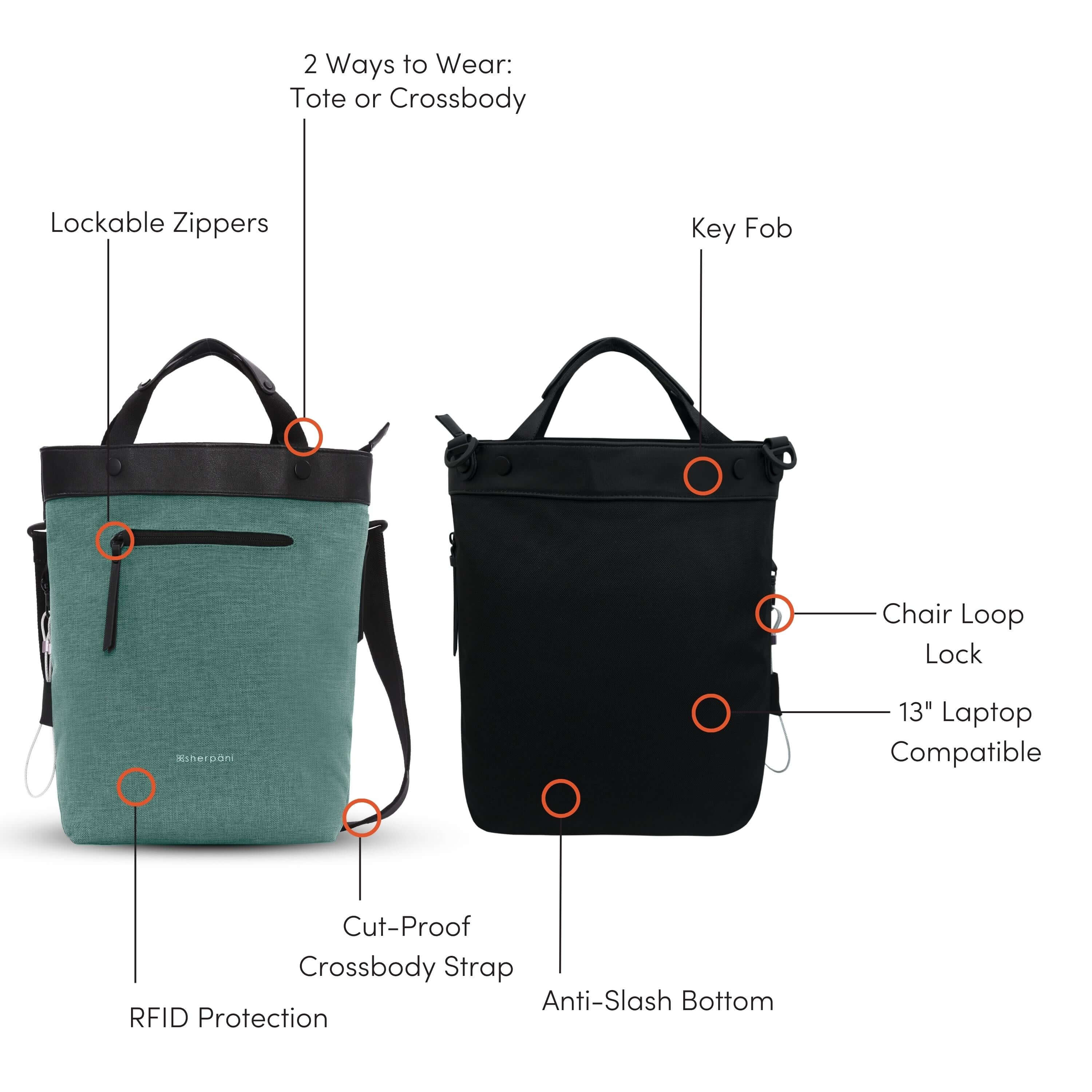 Graphic showcasing the features of Sherpani’s Anti Theft bag, the Soleil AT in Teal. There is a front and a back view of the bag, red circles highlight the following features: Lockable Zippers, 2 Ways to Wear: Tote or Crossbody, Key Fob, Chair Loop Lock, 13” Laptop Compatible, Anti-Slash Bottom, Cut-Proof Crossbody Strap, RFID Protection. 