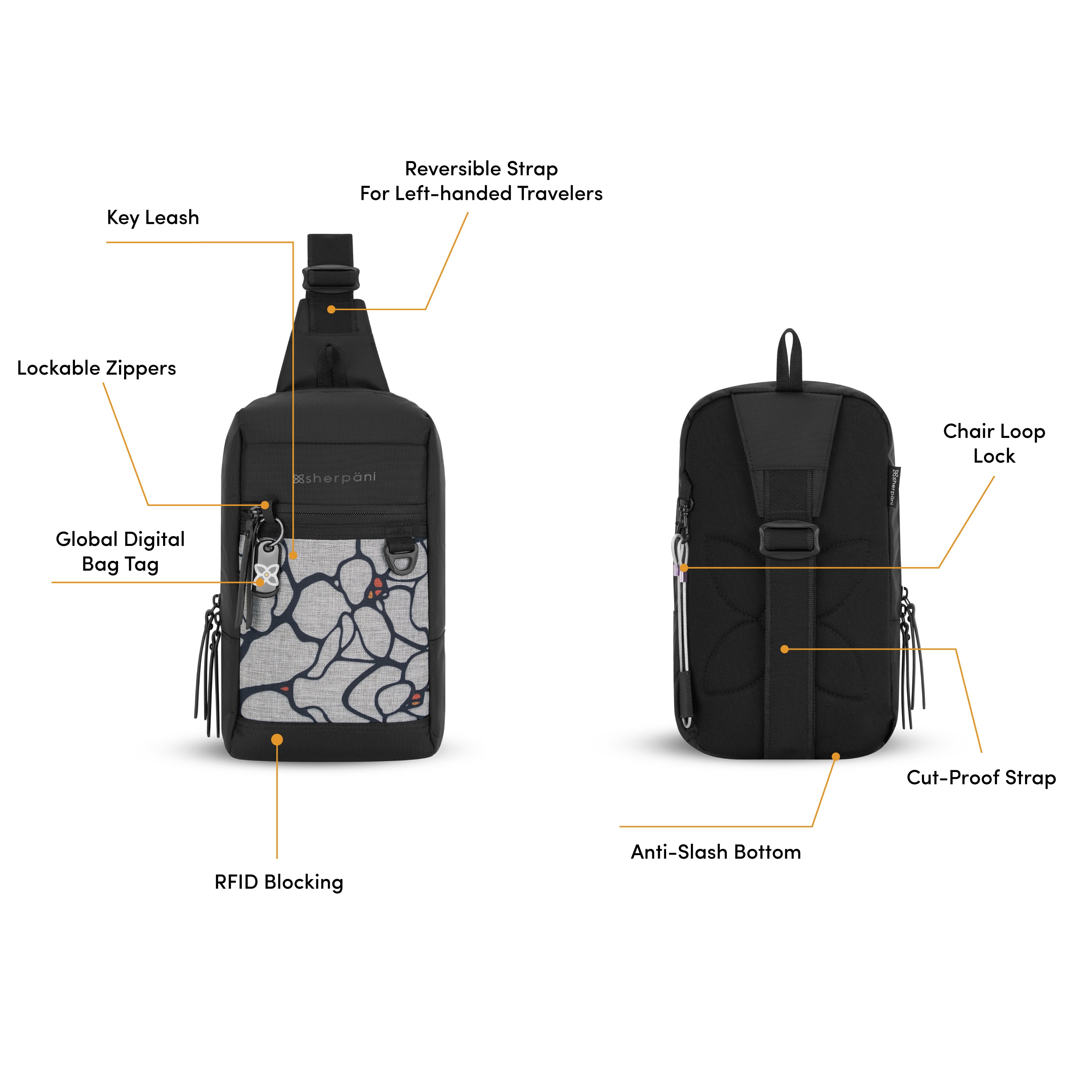 Graphic showing front and back view of the Sherpani Metro travel sling bag. Yellow circles highlight the following features: key leash, lockable zipper pocket, bag tag, RFID blocking material, wire loop lock for theft prevention, slash-proof strap and reinforced uncuttable bottom. 