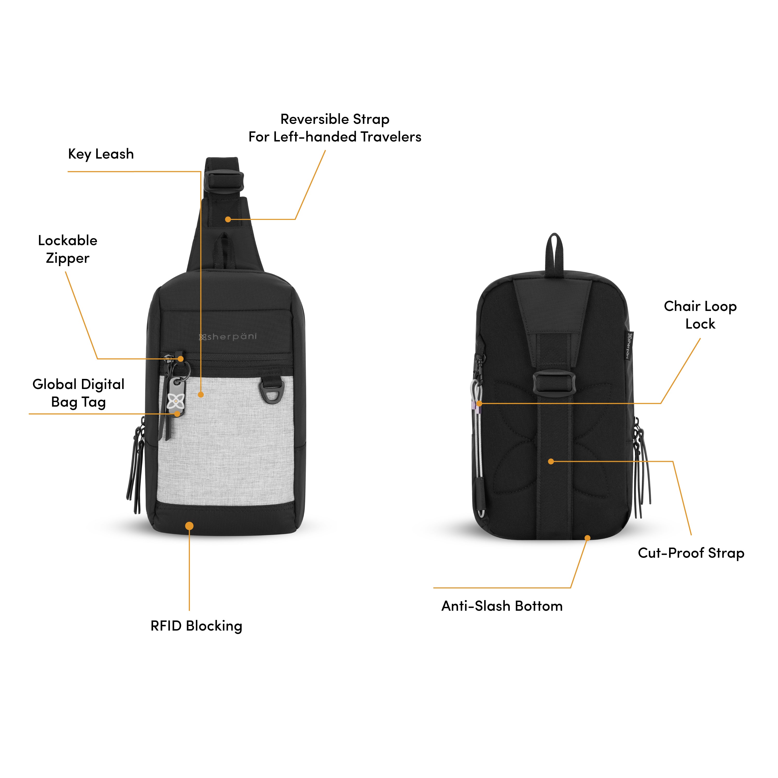 Graphic showing front and back view of the Sherpani Metro travel sling bag. Yellow circles highlight the following features: convenient key leash clip, reversible design for left-handed sling bag, zipper lock, ReturnMe Tag, RFID-blocking technology, Anti-Theft chair lock, uncuttable crossbody strap, slash-proof bottom. 