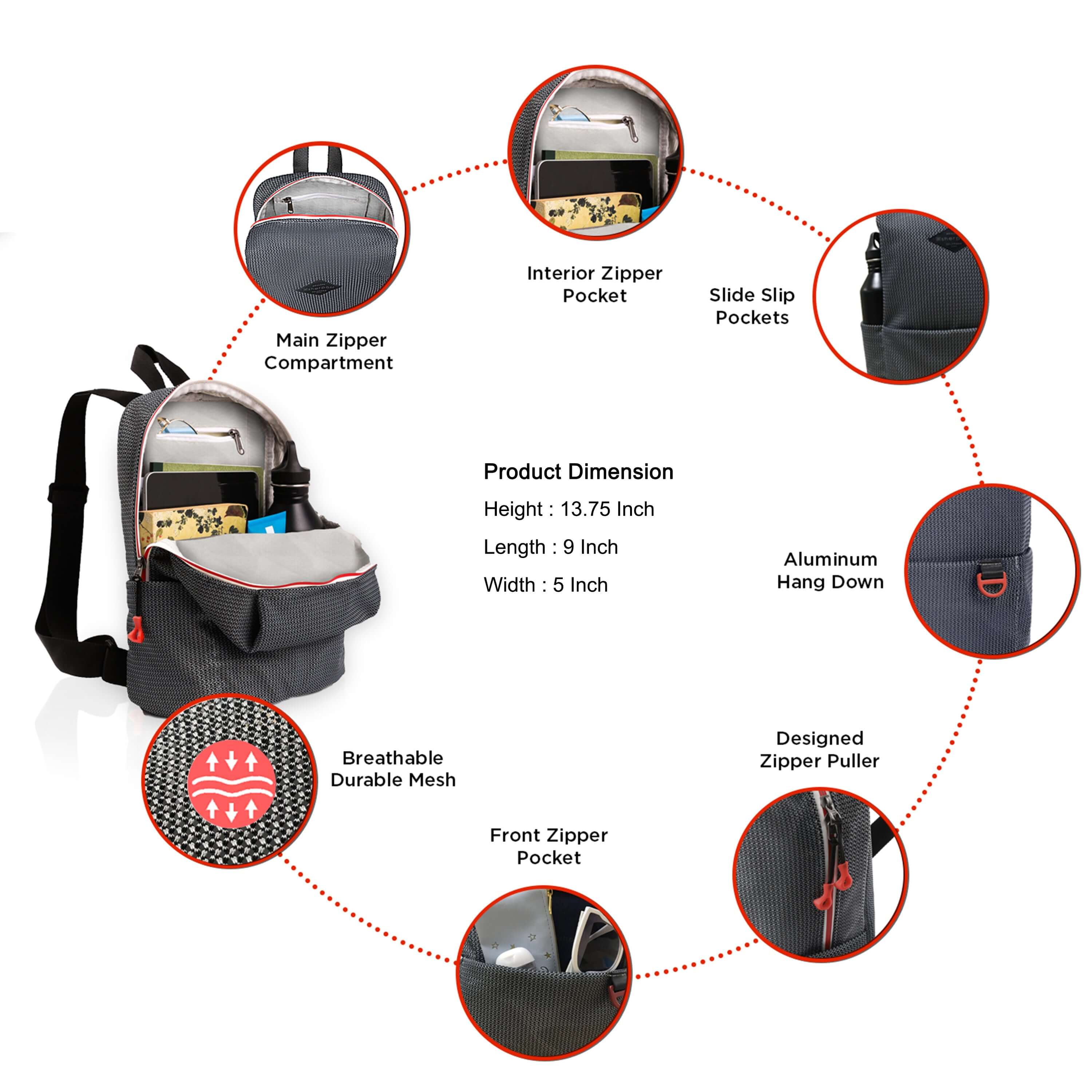 Graphic showcasing the features of Sherpani mesh backpack, the Adaline. Black text sits next to corresponding photos arranged in a circle: Main Zipper Compartment, Interior Zipper Pocket, Side Slip Pockets, Aluminum Hang Down, Designed Zipper Puller, Front Zipper Pocket, Breathable Durable Mesh, Product Dimensions Height: 13.75 Inch Length: 9 Inch Width 5 Inch.