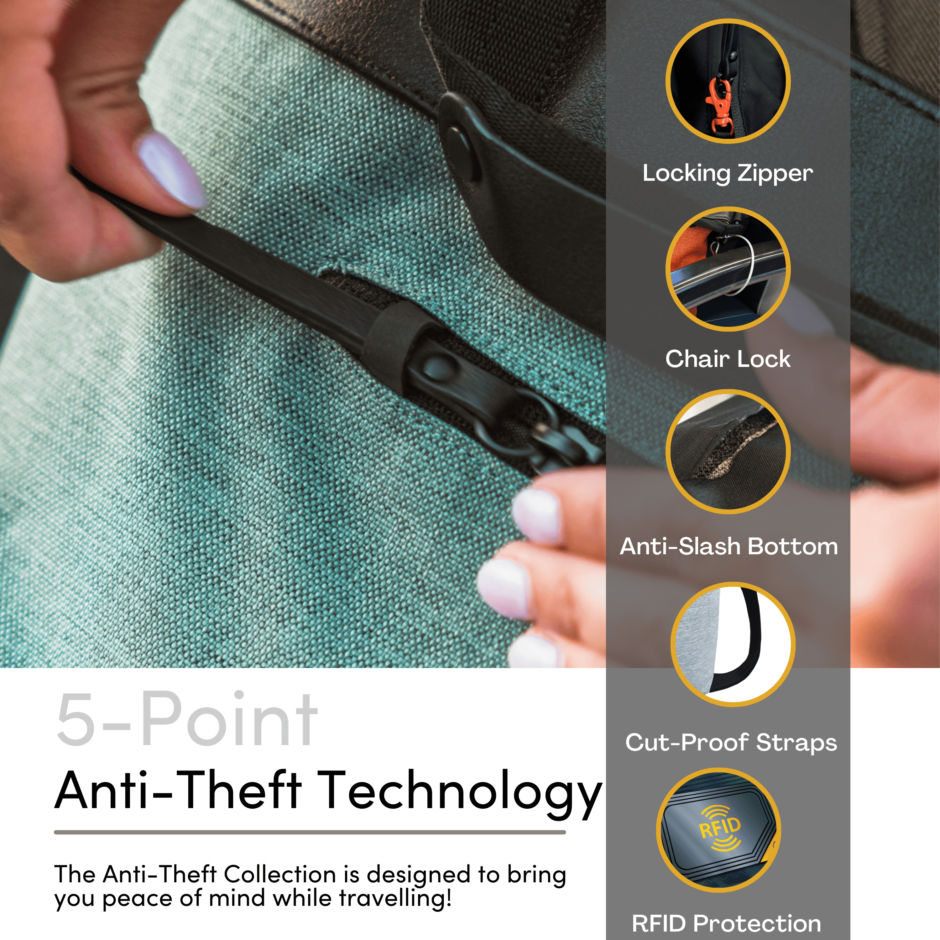 Graphic showing a close up view of a model’s hands demonstrating the zipper lock. Bottom reads “5-Point Anti-Theft Technology” and “The Anti-Theft Collection is designed to bring you peace of mind while traveling!” An overlaying graphic on the right highlights the following features: Locking Zipper, Chair Lock, Anti-Slash Bottom, Cut-Proof Straps and RFID Protection. 