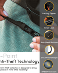Graphic showing a close up view of a model’s hands demonstrating the zipper lock. Bottom reads “5-Point Anti-Theft Technology” and “The Anti-Theft Collection is designed to bring you peace of mind while traveling!” An overlaying graphic on the right highlights the following features: Locking Zipper, Chair Lock, Anti-Slash Bottom, Cut-Proof Straps and RFID Protection.