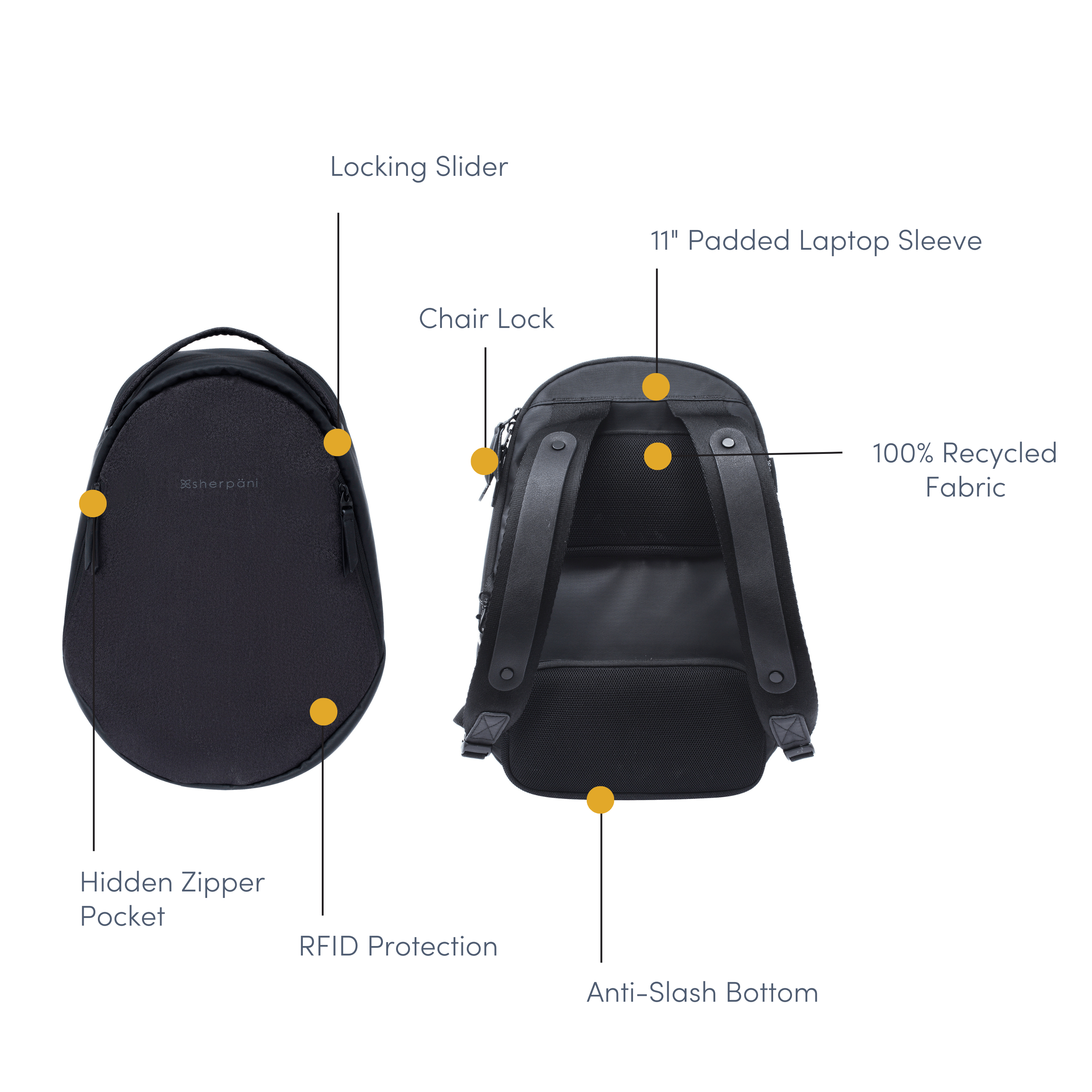 Graphic showcasing the features of Sherpani’s Anti Theft backpack, the Presta in Black. There is a front and a back view of the bag; yellow circles highlight the following features: Locking Slider, Chair Lock, 11” Padded Laptop Sleeve, 100% Recycled Fabric, Anti-Slash Bottom, RFID Protection and Hidden Zipper Pocket.