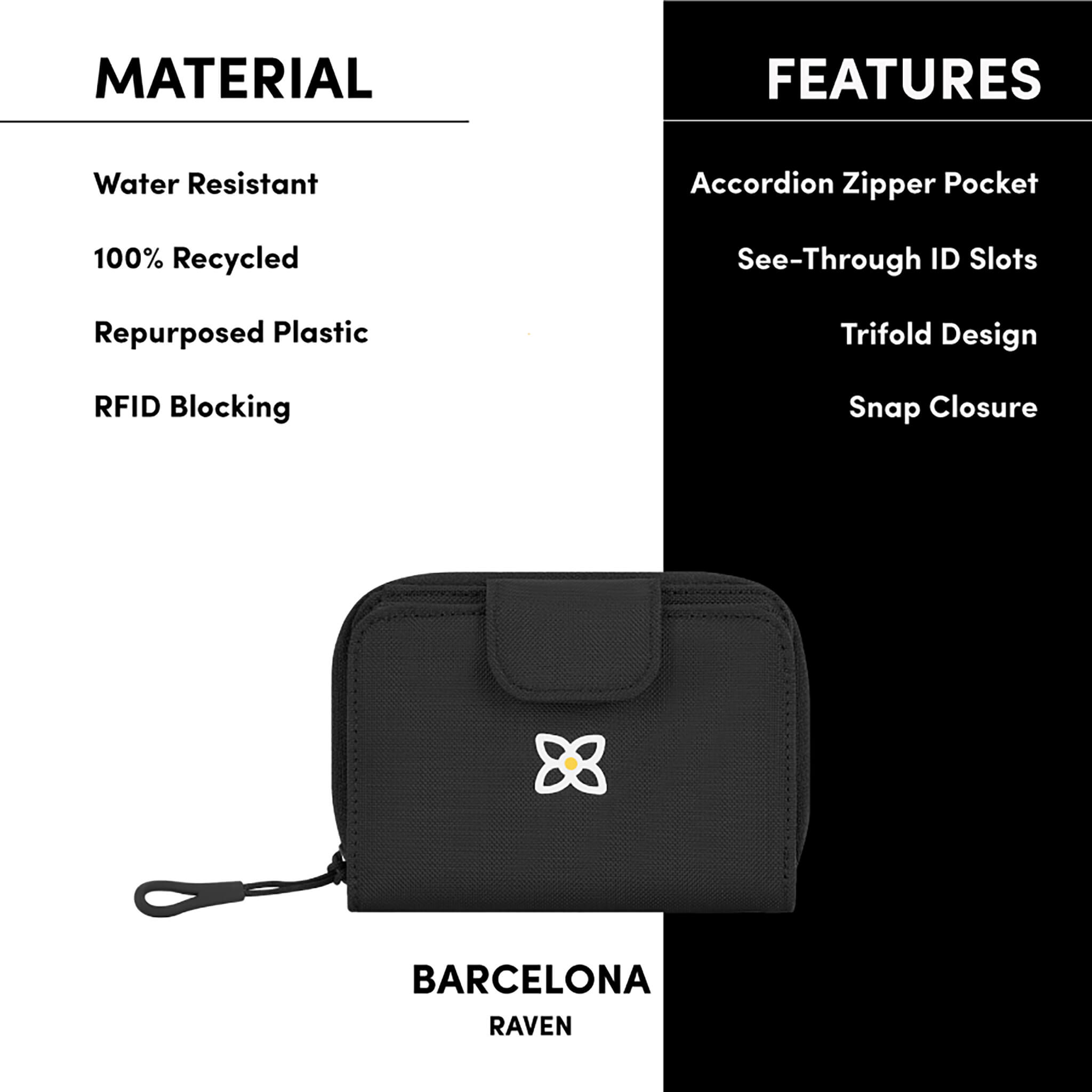 Graphic showcasing the following features of Sherpani women's RFID wallet, the Barcelona: water-resistant material, sustainably made from repurposed plastic bottles, built-in RFID security, nine total pockets. 