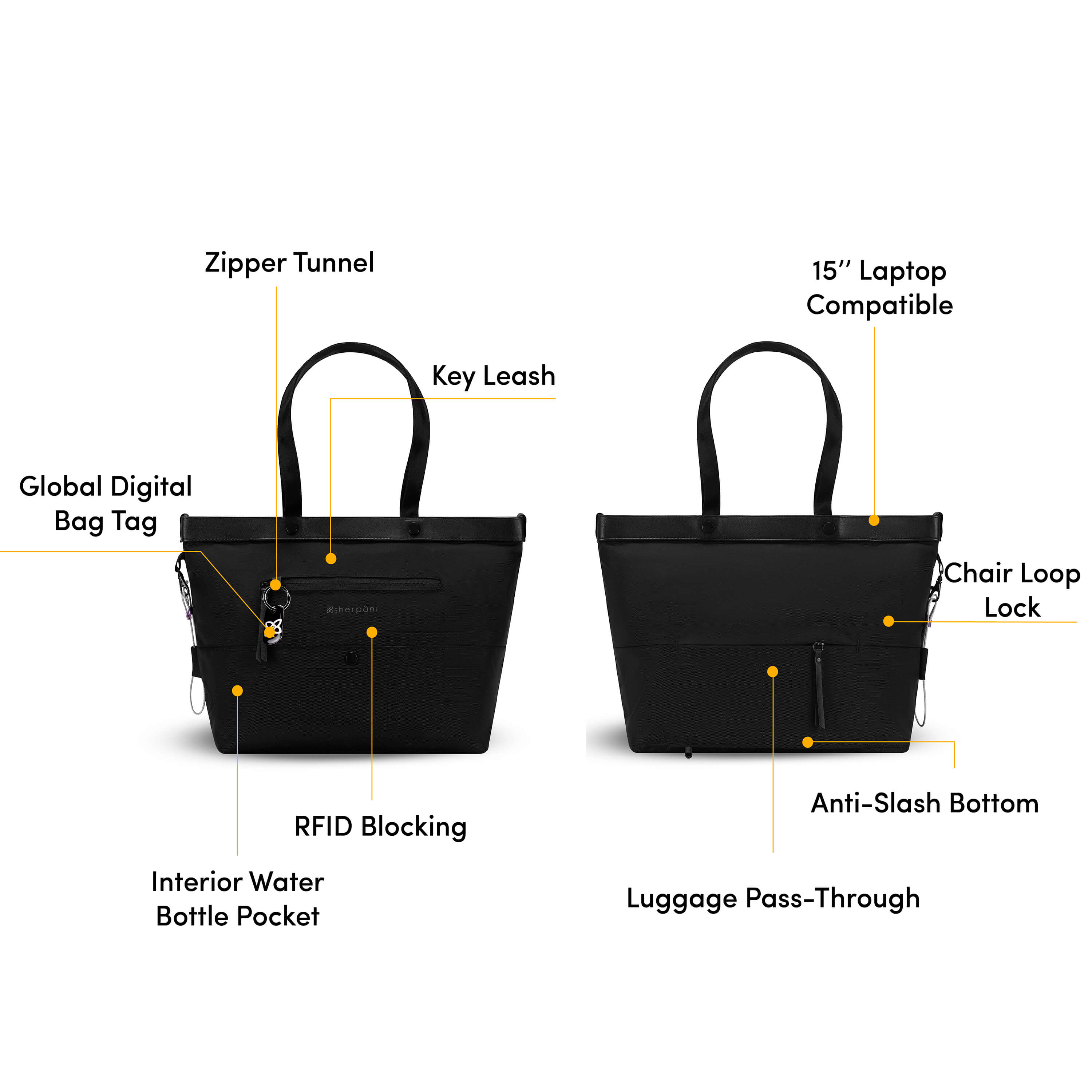 Graphic showcasing the features of Sherpani’s Anti Theft bag, the Cali AT in Carbon. There is a front and a back view of the bag, red circles highlight the following features: Lockable Zippers, 15” Laptop Compatible, Key Fob, Chair Loop Lock, Luggage Pass-Thru, Anti-Slash Bottom, RFID Protection, Interior Water Bottle Pocket. 