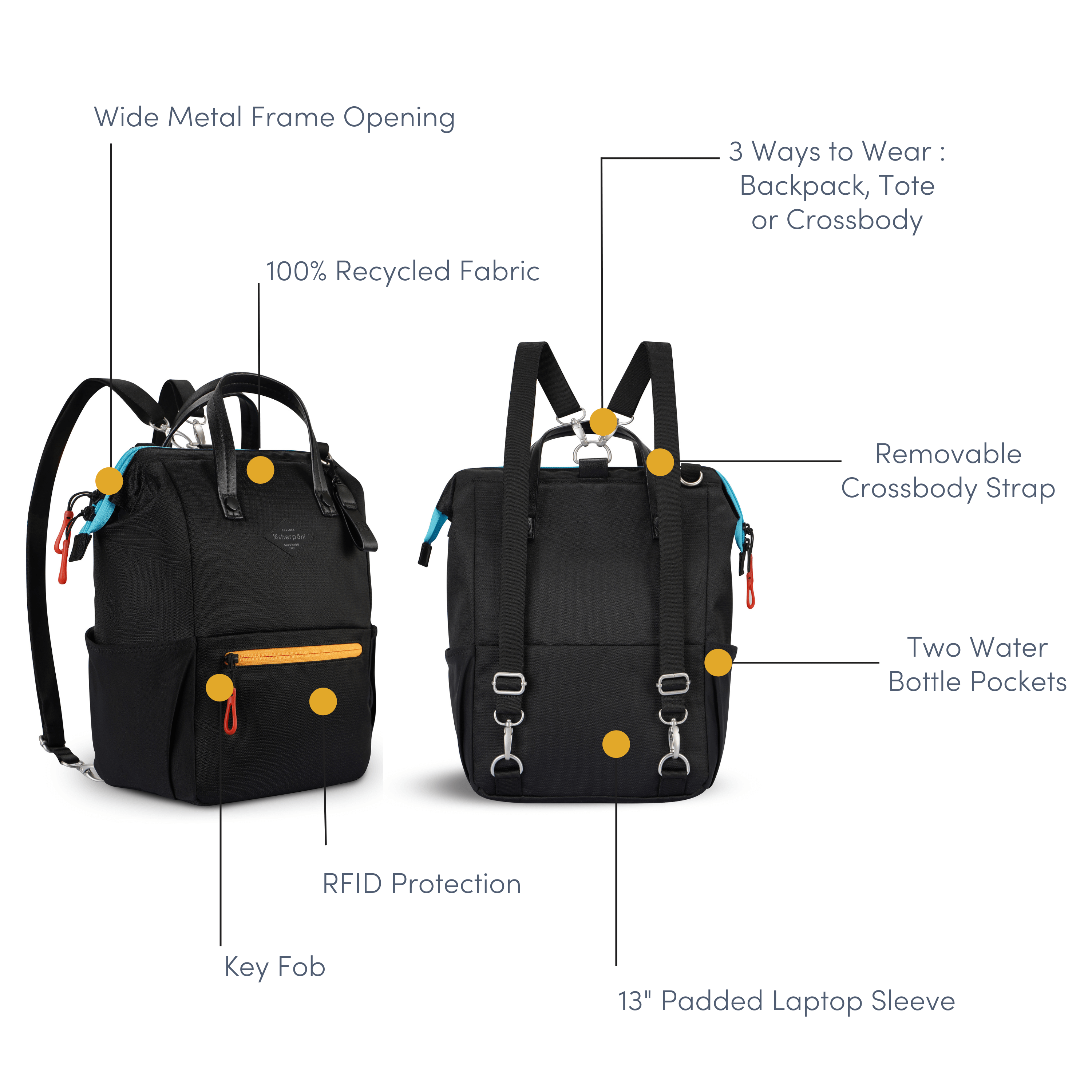 Graphic depicting the following special features of Sherpani travel purse for women, the Dispatch: 3-in-1 versatility (backpack, crossbody, tote), RFID protection, 13&quot; laptop sleeve, water-resistant material, sustainably made from repurposed plastic bottles.