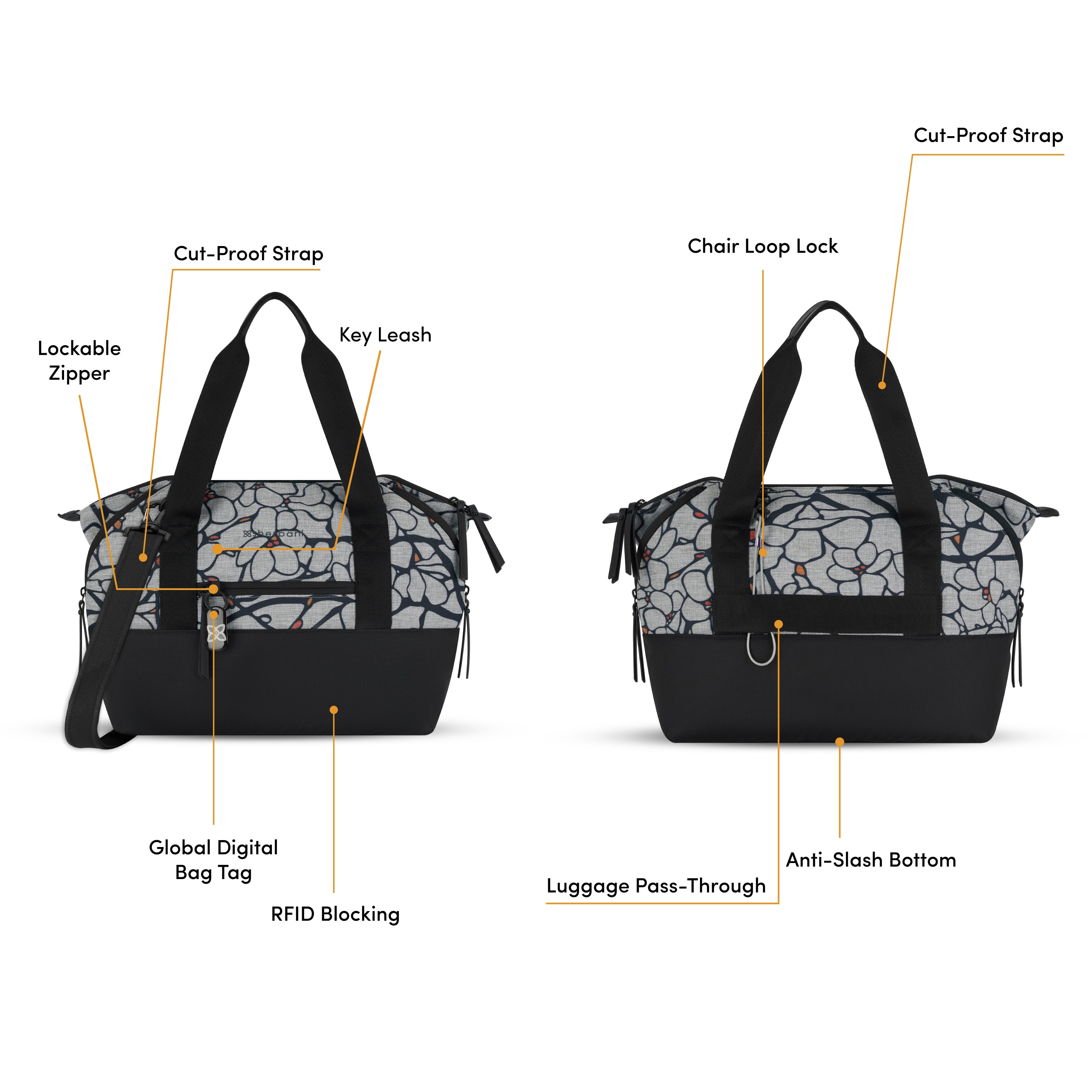 Graphic showcasing the features of Sherpani expandable purse, the Eclipse. Bag features include: Cut-Proof Strap, Lockable Zipper, Key Leash, Global Digital Bag Tag, RFID-Blocking Technology, Chair Loop Lock, Luggage Pass-Through and Anti-Slash Bottom. 