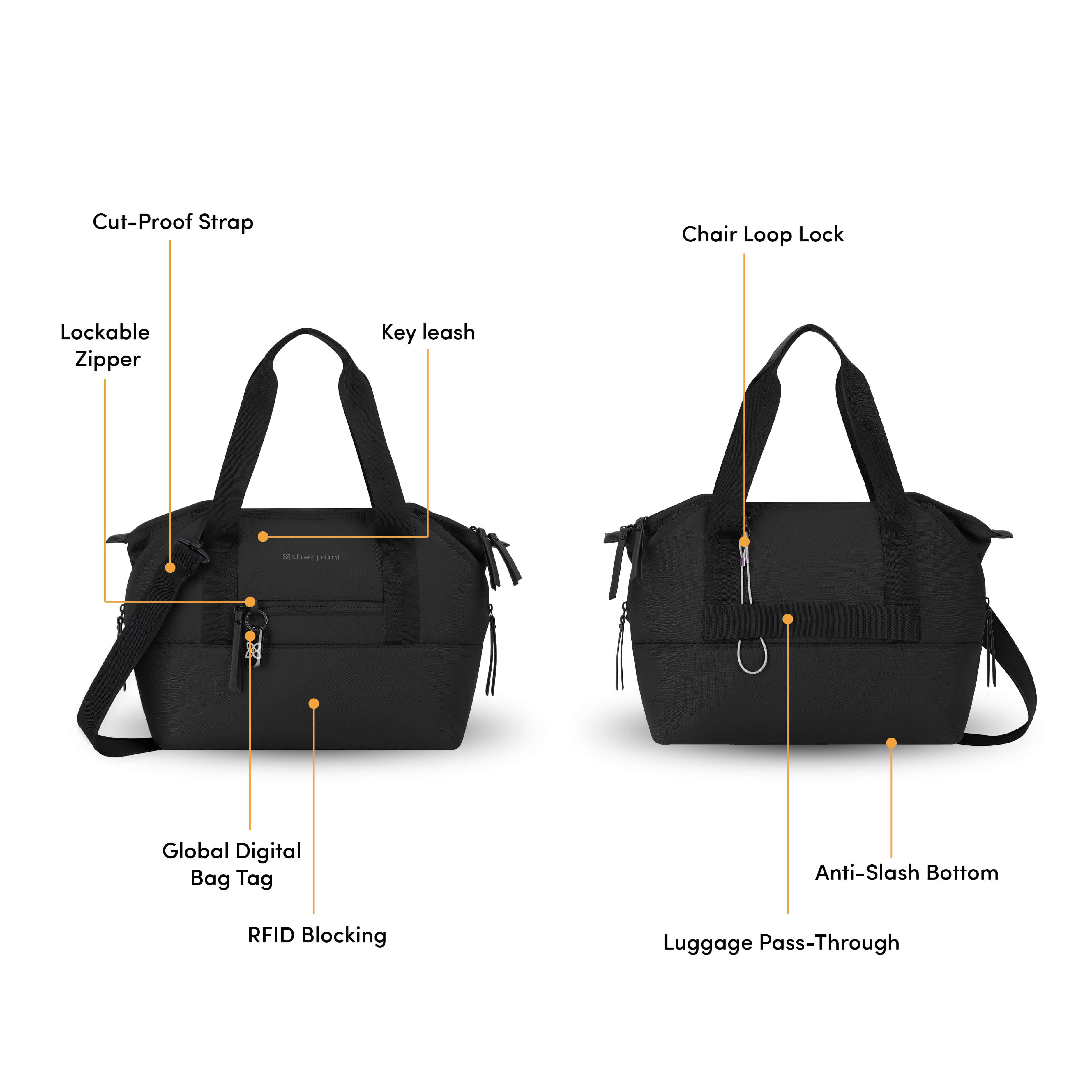 Graphic showcasing the features of Sherpani expandable purse, the Eclipse. Bag features include: Cut-Proof Strap, Lockable Zipper, Key Leash, Global Digital Bag Tag, RFID-Blocking Technology, Chair Loop Lock, Luggage Pass-Through and Anti-Slash Bottom. 