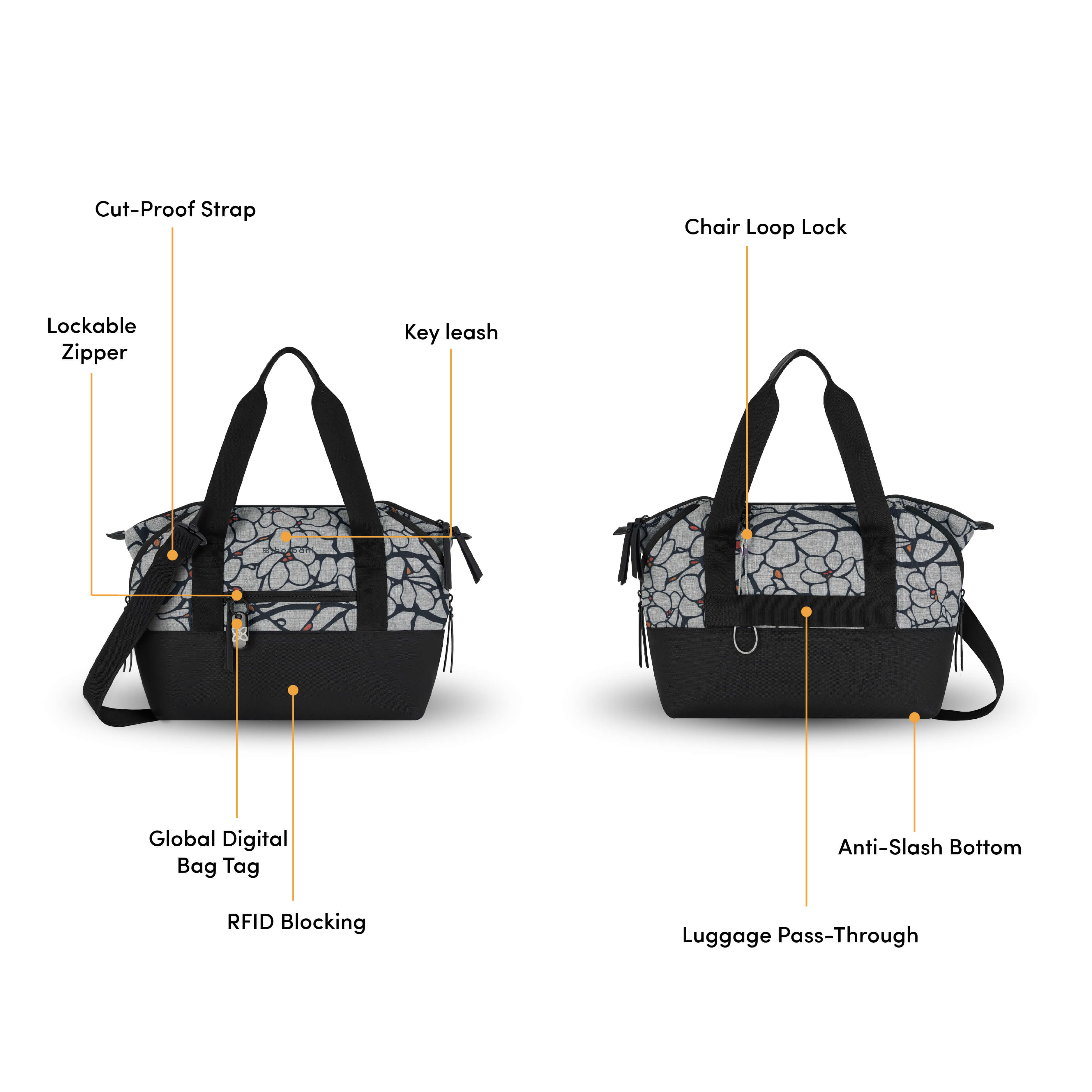 Graphic showcasing the features of Sherpani expandable purse, the Eclipse. Bag features include: Cut-Proof Strap, Lockable Zipper, Key Leash, Global Digital Bag Tag, RFID-Blocking Technology, Chair Loop Lock, Luggage Pass-Through and Anti-Slash Bottom. 