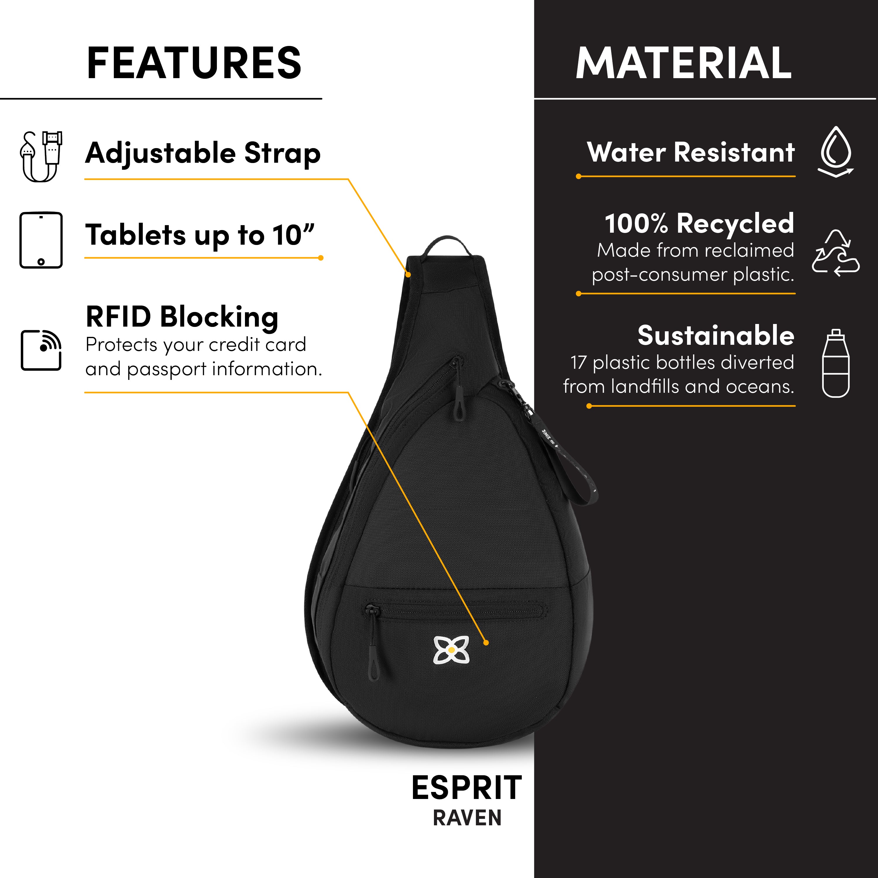 Graphic showcasing the following features of Sherpani travel sling bag, the Esprit: adjustable strap, tech compatible (10&quot; tablet), RFID protection, water-resistant material and sustainably made from repurposed plastic bottles.