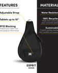 Graphic showcasing the following features of Sherpani travel sling bag, the Esprit: adjustable strap, tech compatible (10" tablet), RFID protection, water-resistant material and sustainably made from repurposed plastic bottles.