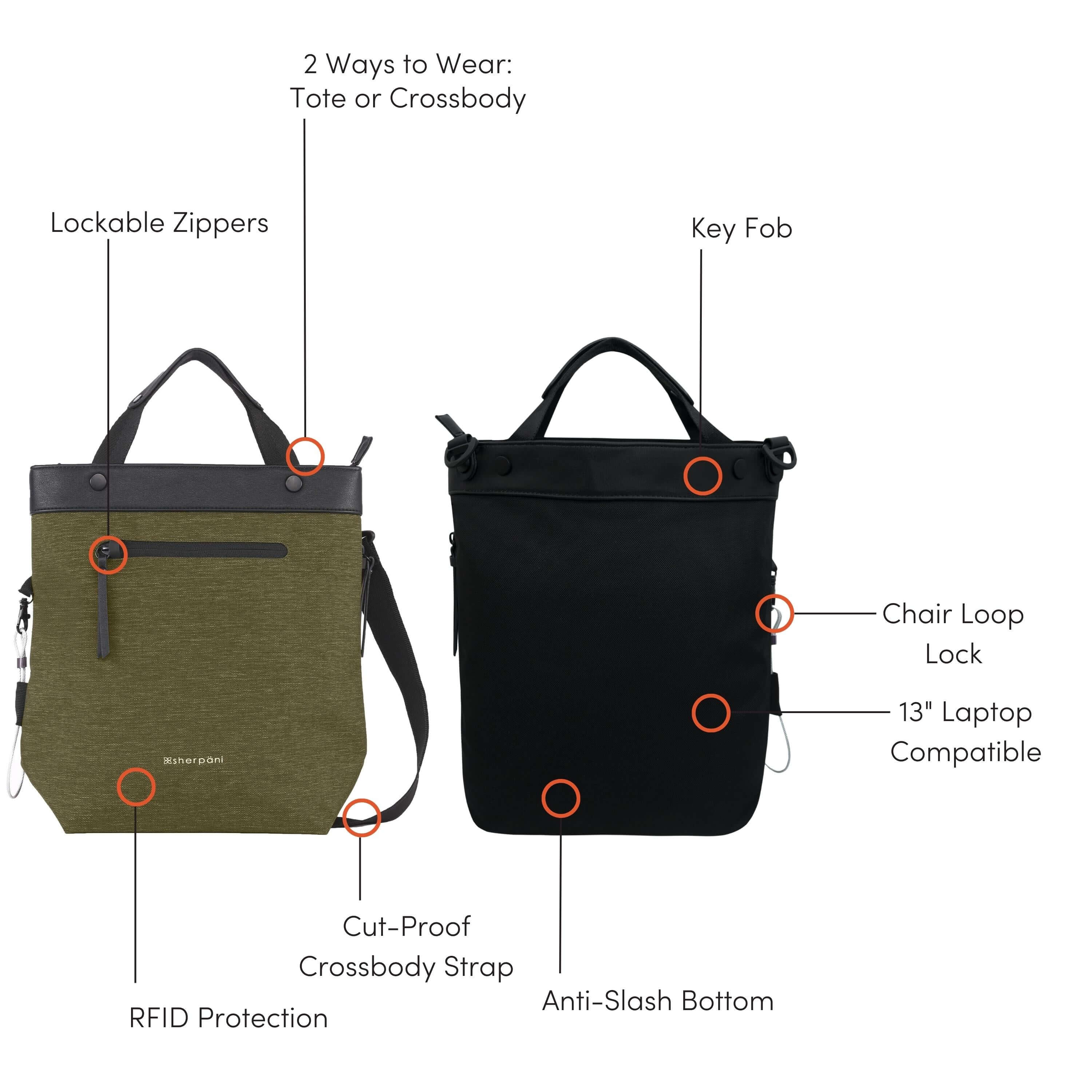 Graphic showcasing the features of Sherpani’s Anti Theft bag, the Soleil AT in Loden. There is a front and a back view of the bag, red circles highlight the following features: Lockable Zippers, 2 Ways to Wear: Tote or Crossbody, Key Fob, Chair Loop Lock, 13” Laptop Compatible, Anti-Slash Bottom, Cut-Proof Crossbody Strap, RFID Protection. 