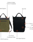 Graphic showcasing the features of Sherpani’s Anti Theft bag, the Soleil AT in Loden. There is a front and a back view of the bag, red circles highlight the following features: Lockable Zippers, 2 Ways to Wear: Tote or Crossbody, Key Fob, Chair Loop Lock, 13” Laptop Compatible, Anti-Slash Bottom, Cut-Proof Crossbody Strap, RFID Protection.