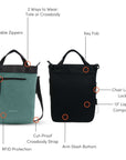 Graphic showcasing the features of Sherpani’s Anti Theft bag, the Soleil AT in Teal. There is a front and a back view of the bag, red circles highlight the following features: Lockable Zippers, 2 Ways to Wear: Tote or Crossbody, Key Fob, Chair Loop Lock, 13” Laptop Compatible, Anti-Slash Bottom, Cut-Proof Crossbody Strap, RFID Protection.