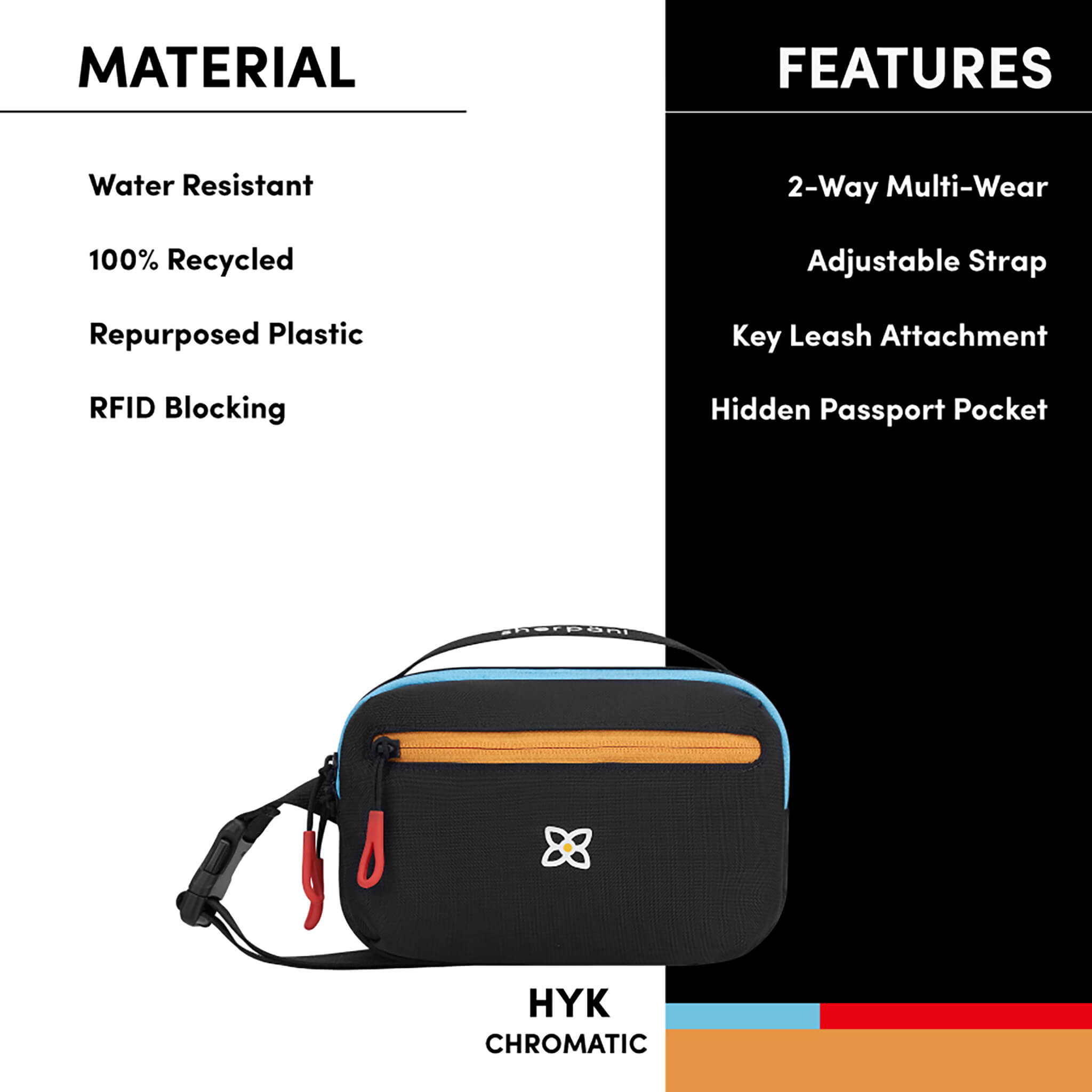 Graphic depicting the following special features of Sherpani mini fanny pack, the Hyk: Passport pocket hidden on the back, convertible bag with dual functionality (belt bag or mini crossbody), adjustable waist strap, water-resistant material, RFID protection and sustainably made from repurposed plastic bottles. 