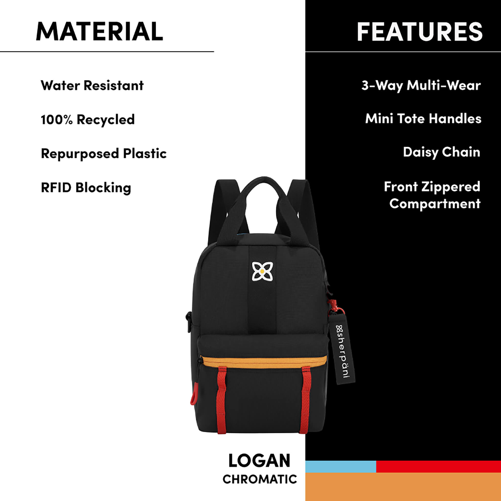 Graphic depicting the special features of Sherpani mini travel backpack, the Logan. Features include water-resistant material, made from recycled materials, three total pockets, five liter capacity and RFID blocking technology. 