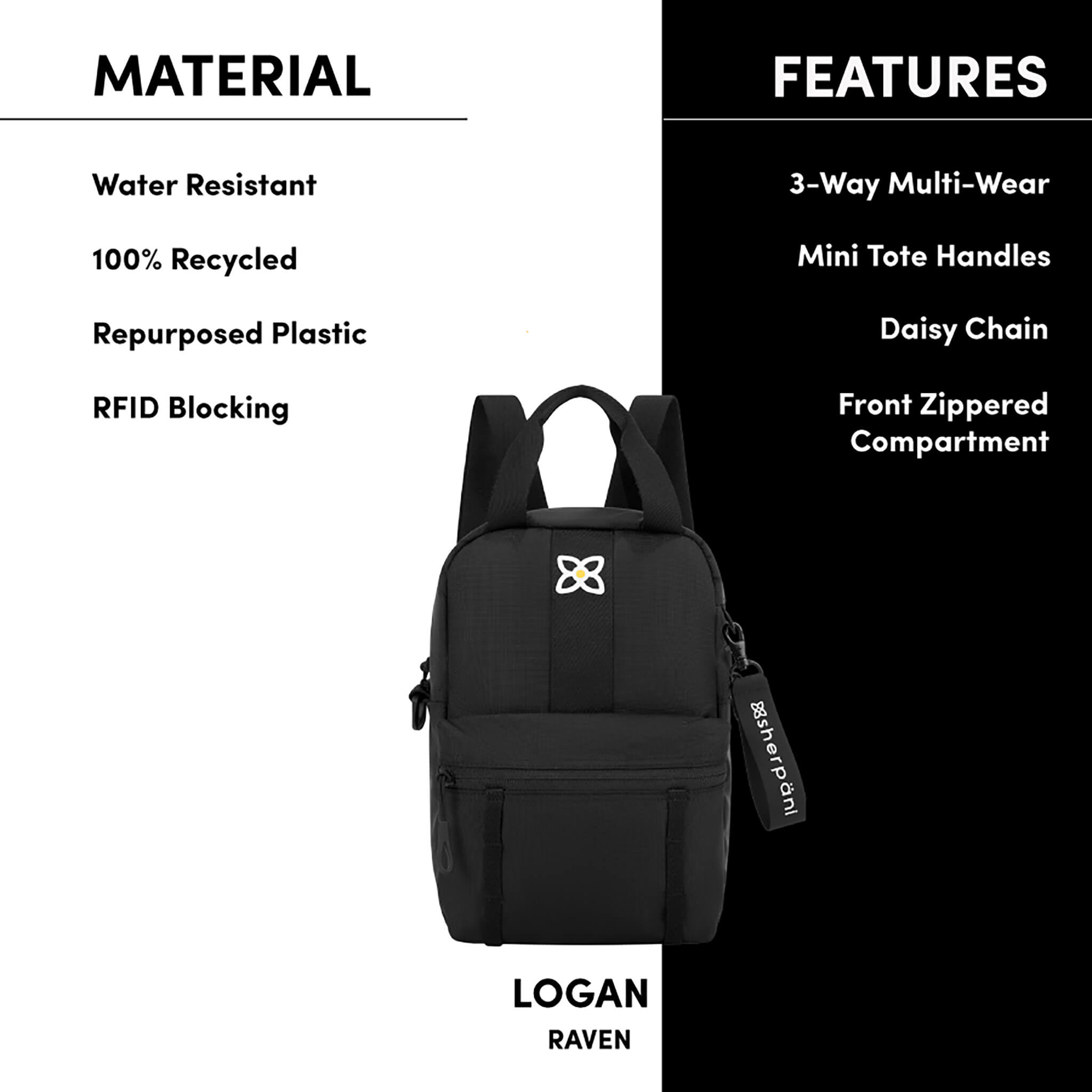 Graphic depicting the special features of Sherpani mini travel backpack, the Logan. Features include water-resistant material, made from recycled materials, three total pockets, five liter capacity and RFID blocking technology. 