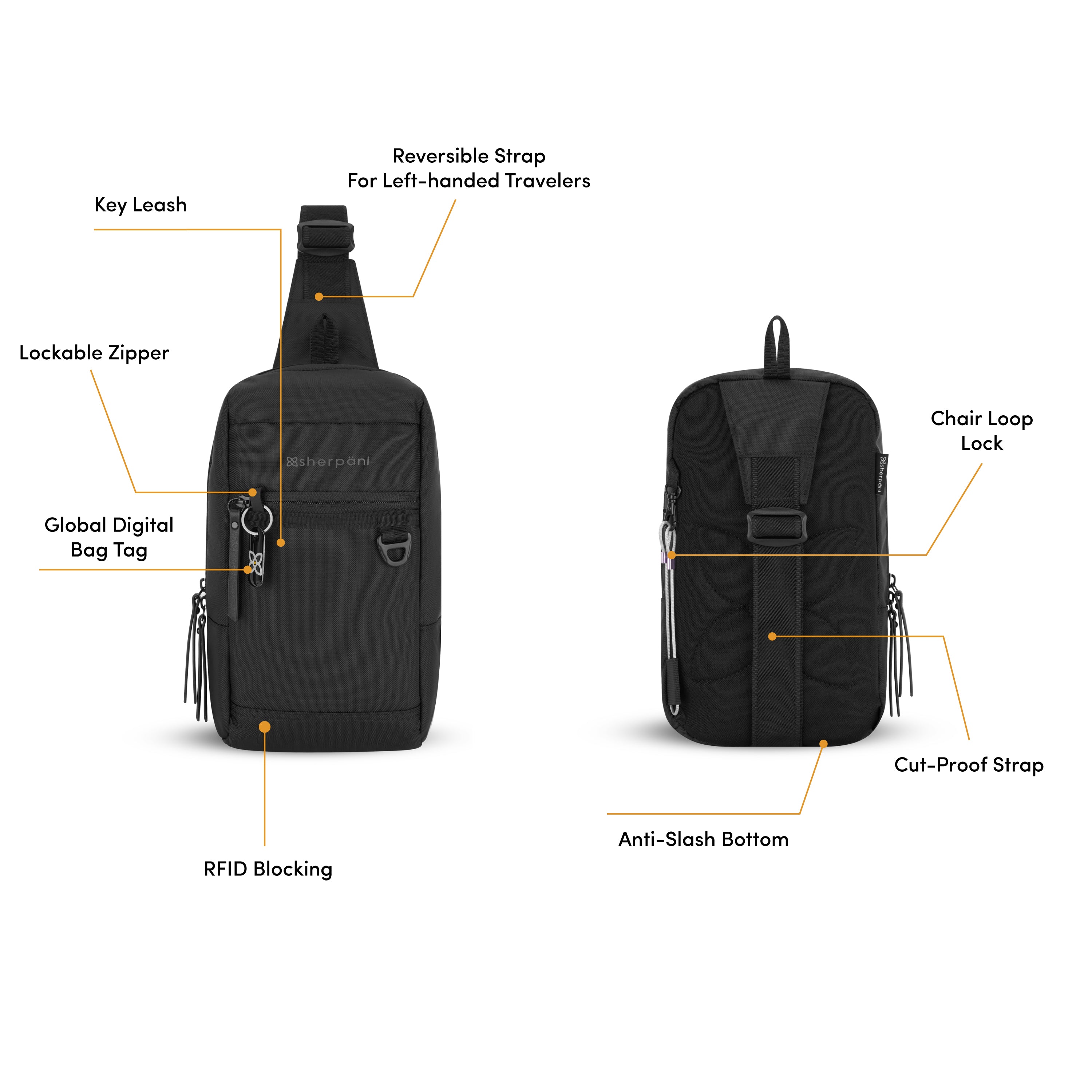 Graphic showing front and back view of the Sherpani Metro travel sling bag. Yellow circles highlight the following features: reversible design for left-handed sling bag, key leash for accessibility, lost-and-found tag, RFID blocking, chair loop lock, anti-slash strap and anti-slash material on bottom. 