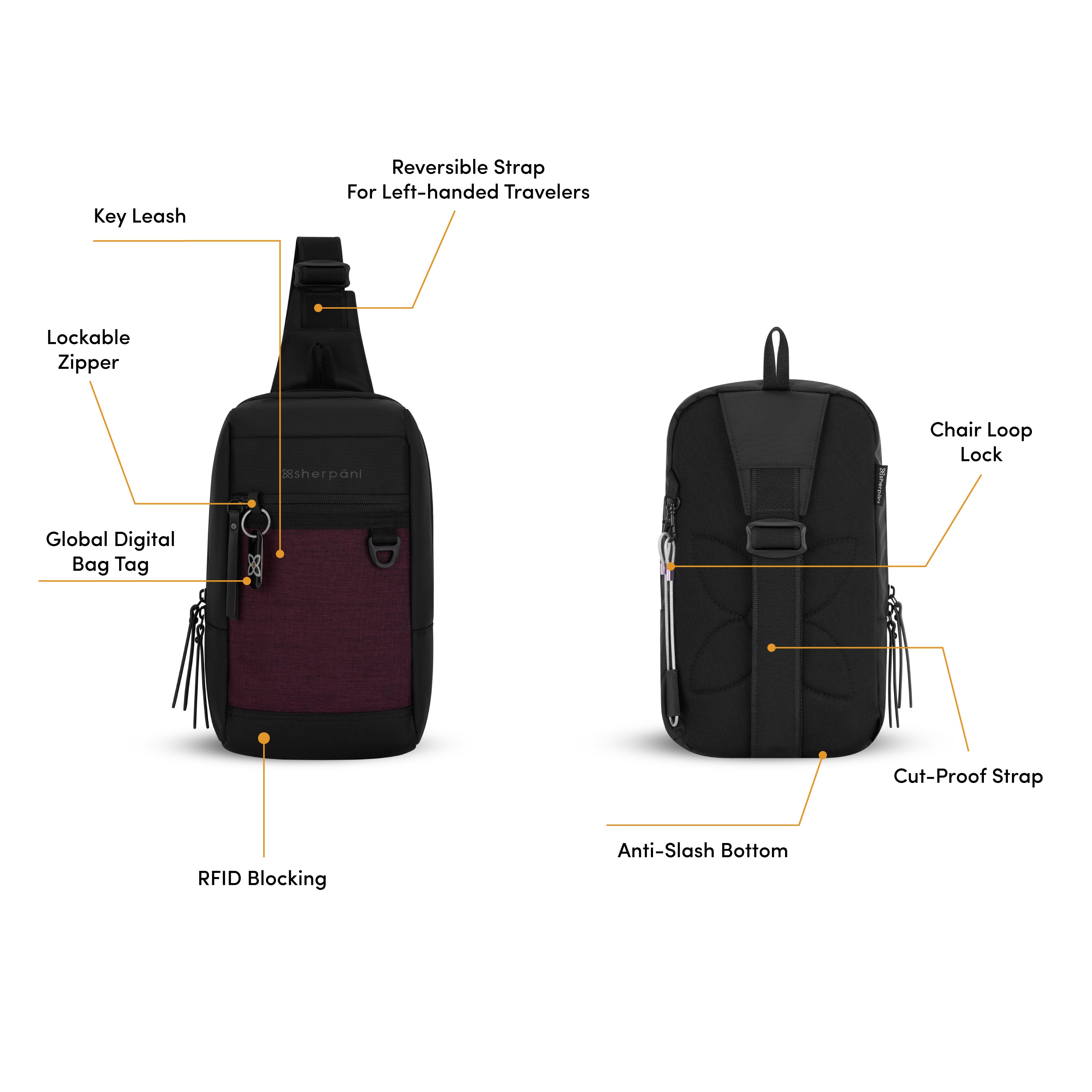 Graphic showing front and back view of the Sherpani Metro travel sling bag. Yellow circles highlight the following features: Reversible Strap For Left-Handed Travelers, Key Leash, Lockable Zipper, Global Digital Bag Tag, RFID Blocking, Chair Loop Lock, Cut-Proof Strap, Anti-Slash Bottom. 