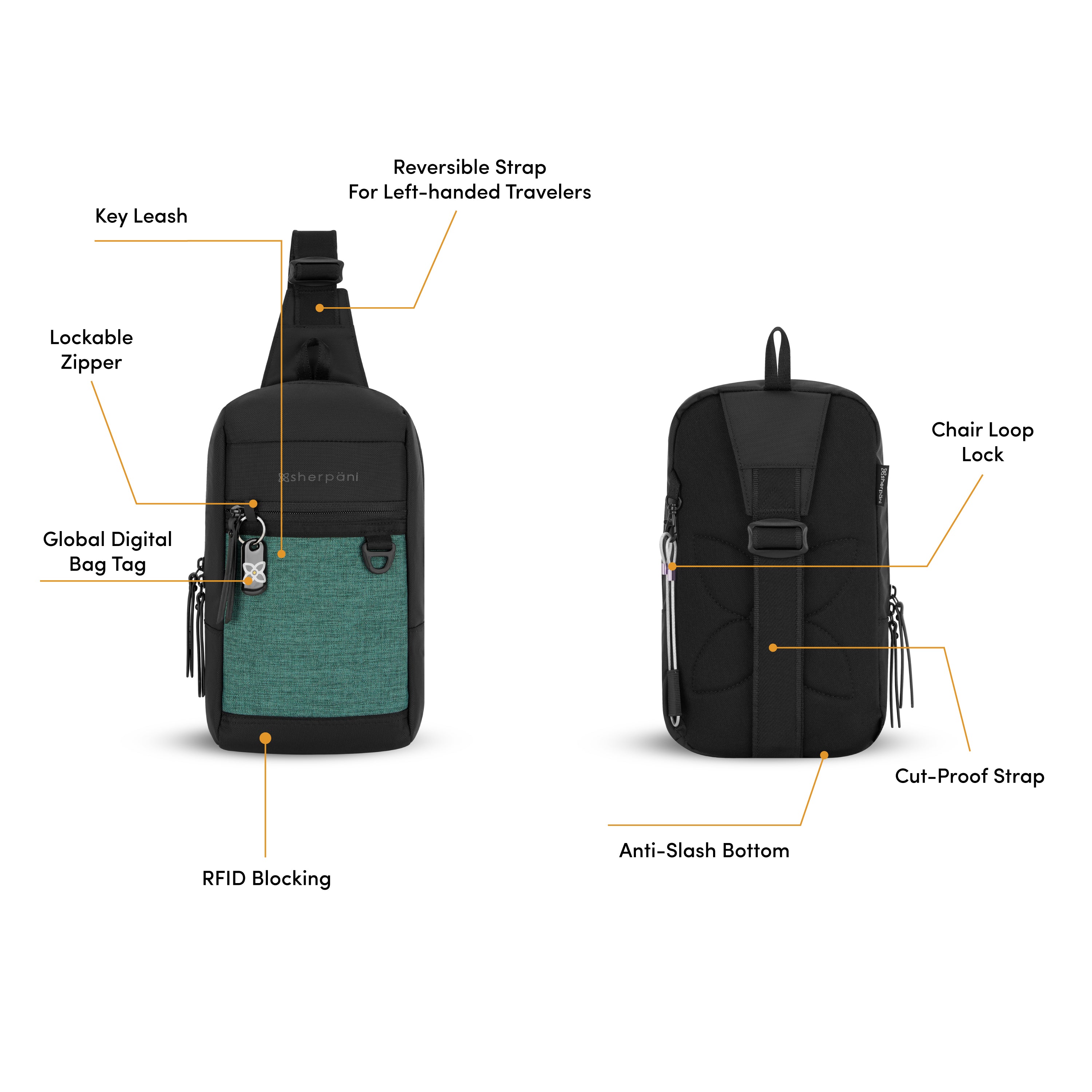 Graphic showing front and back view of the Sherpani Metro travel sling bag. Yellow circles highlight the following features: key leach clip, adjustable strap turns the Metro into a left-handed sling bag, locking zipper pocket, Global Digital Bag Tag, RFID protection, wire-loop chair lock, anti-slash strap, cut-proof fabric on bottom. 