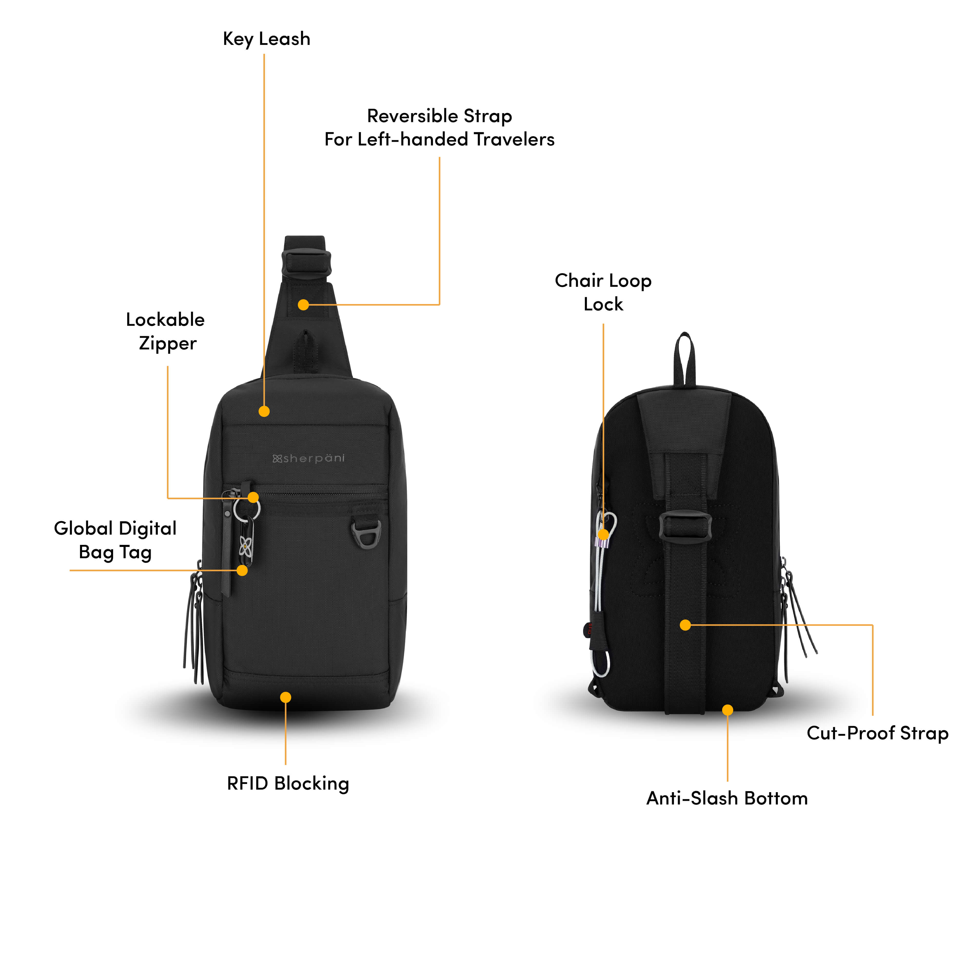 Graphic showing front and back view of the Sherpani Metro travel sling bag. Yellow circles highlight the following features: reversible design for left-handed sling bag, key leash for accessibility, lost-and-found tag, RFID blocking, chair loop lock, anti-slash strap and anti-slash material on bottom. 