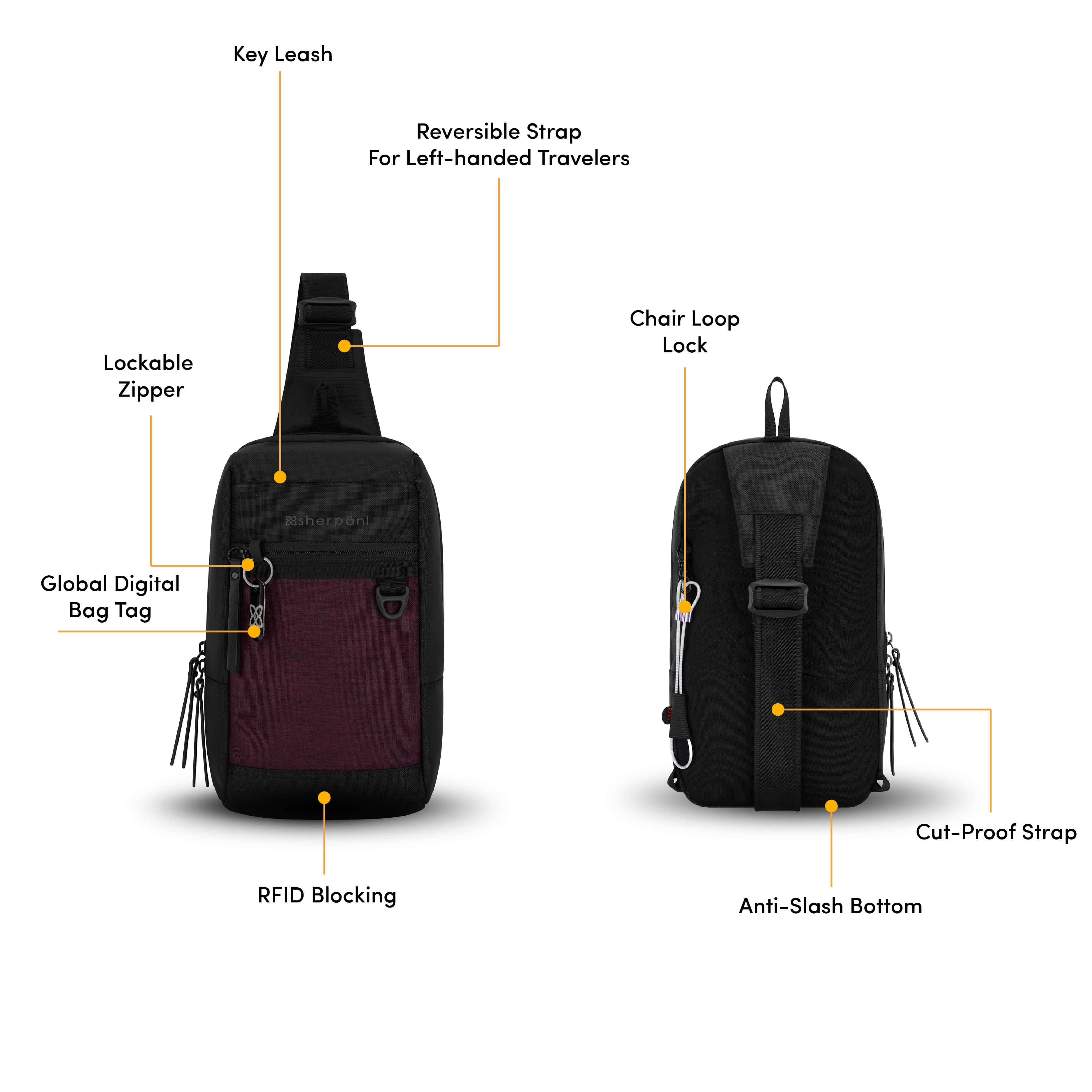 Graphic showing front and back view of the Sherpani Metro travel sling bag. Yellow circles highlight the following features: Reversible Strap For Left-Handed Travelers, Key Leash, Lockable Zipper, Global Digital Bag Tag, RFID Blocking, Chair Loop Lock, Cut-Proof Strap, Anti-Slash Bottom. 