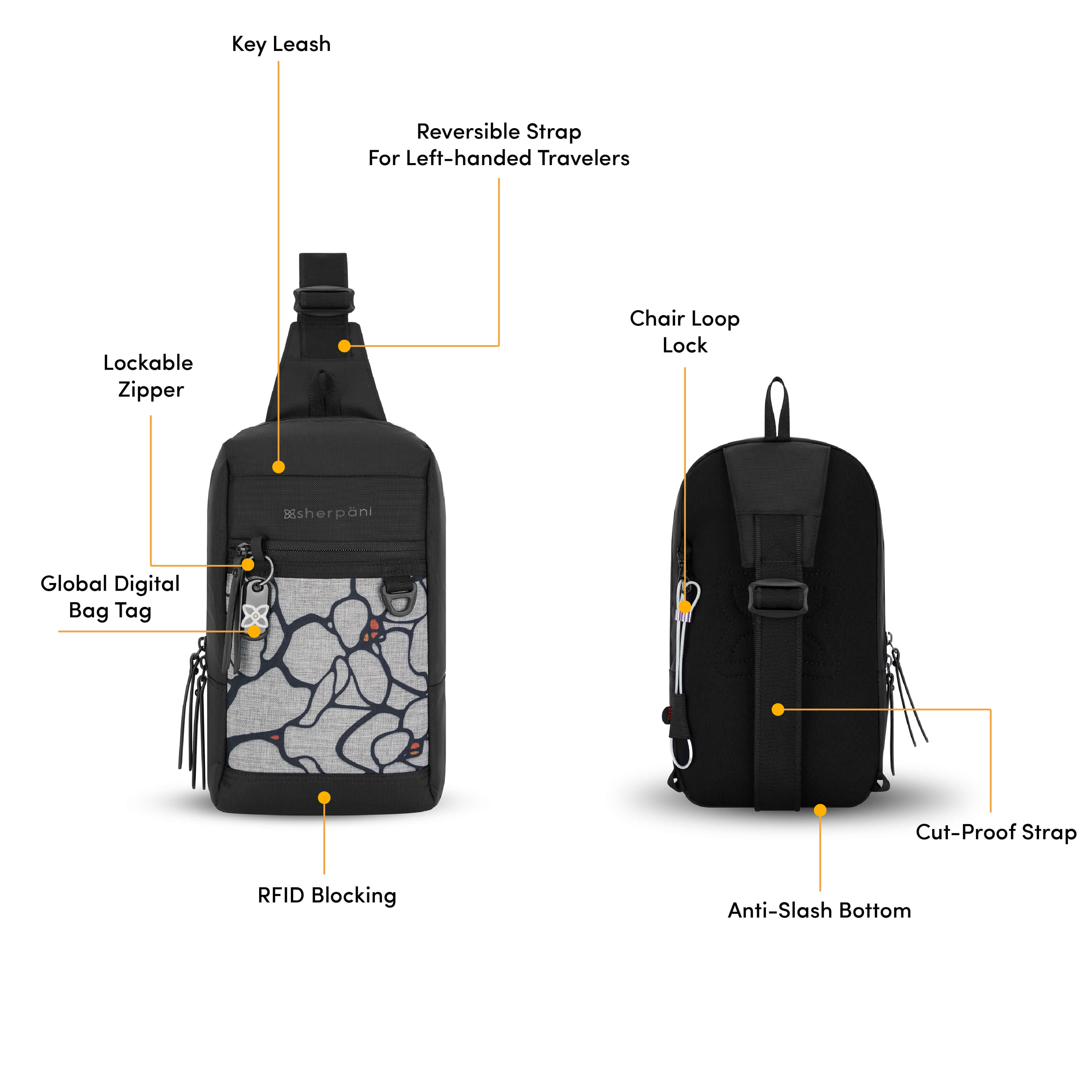 Graphic showing front and back view of the Sherpani Metro travel sling bag. Yellow circles highlight the following features: key leash, lockable zipper pocket, bag tag, RFID blocking material, wire loop lock for theft prevention, slash-proof strap and reinforced uncuttable bottom. 