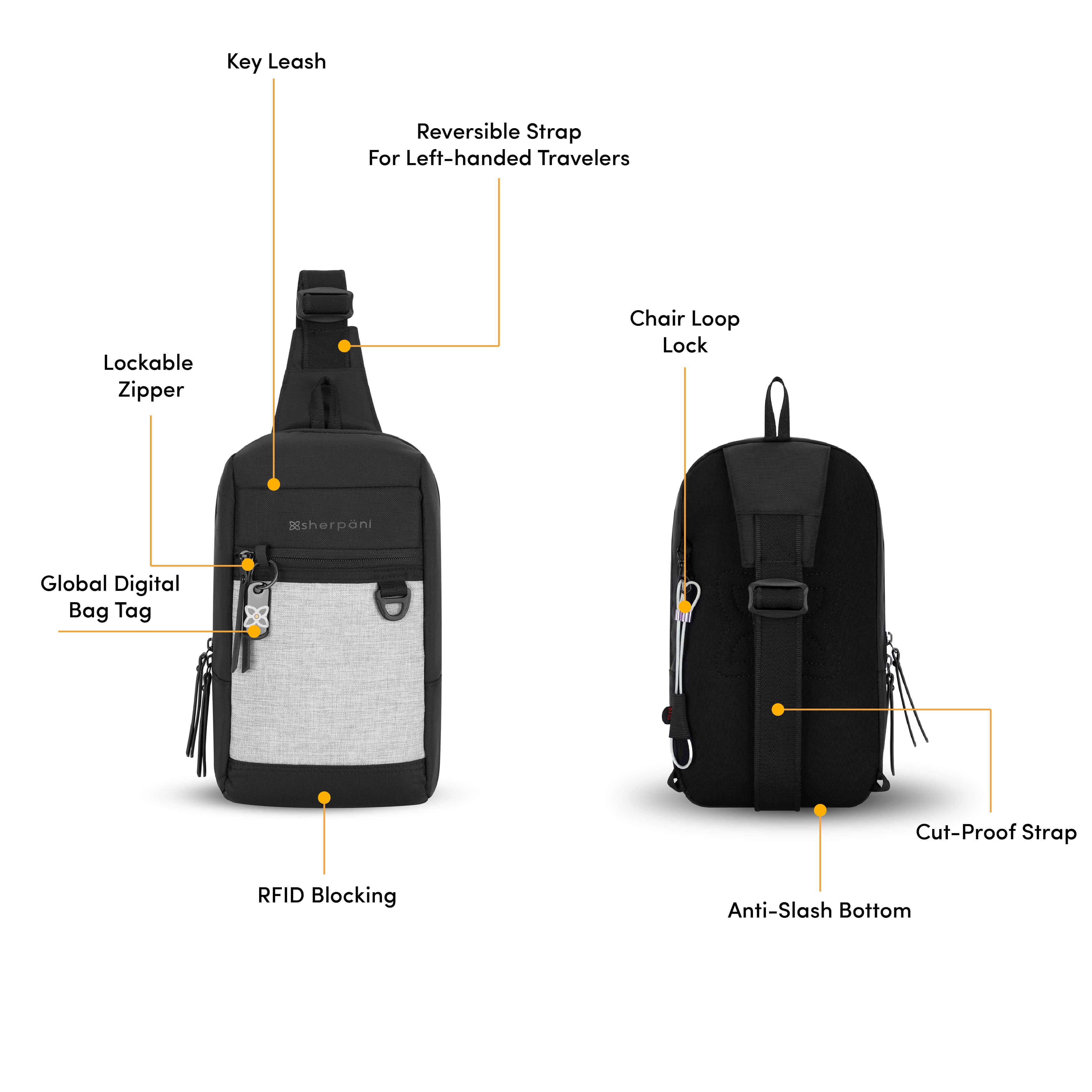 Graphic showing front and back view of the Sherpani Metro travel sling bag. Yellow circles highlight the following features: convenient key leash clip, reversible design for left-handed sling bag, zipper lock, ReturnMe Tag, RFID-blocking technology, Anti-Theft chair lock, uncuttable crossbody strap, slash-proof bottom. 