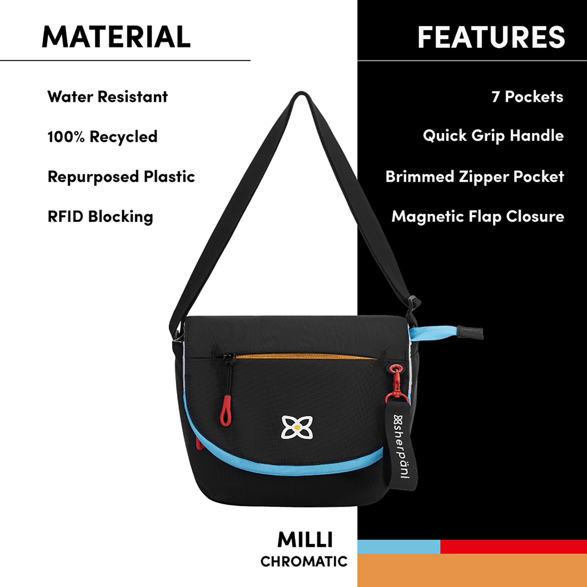 Graphic showcasing the special features of Sherpani classic messenger bag, the Milli. Features include water-resistant material, made from recycled materials, adjustable crossbody strap, RFID protected, Sherpani logo keychain. 