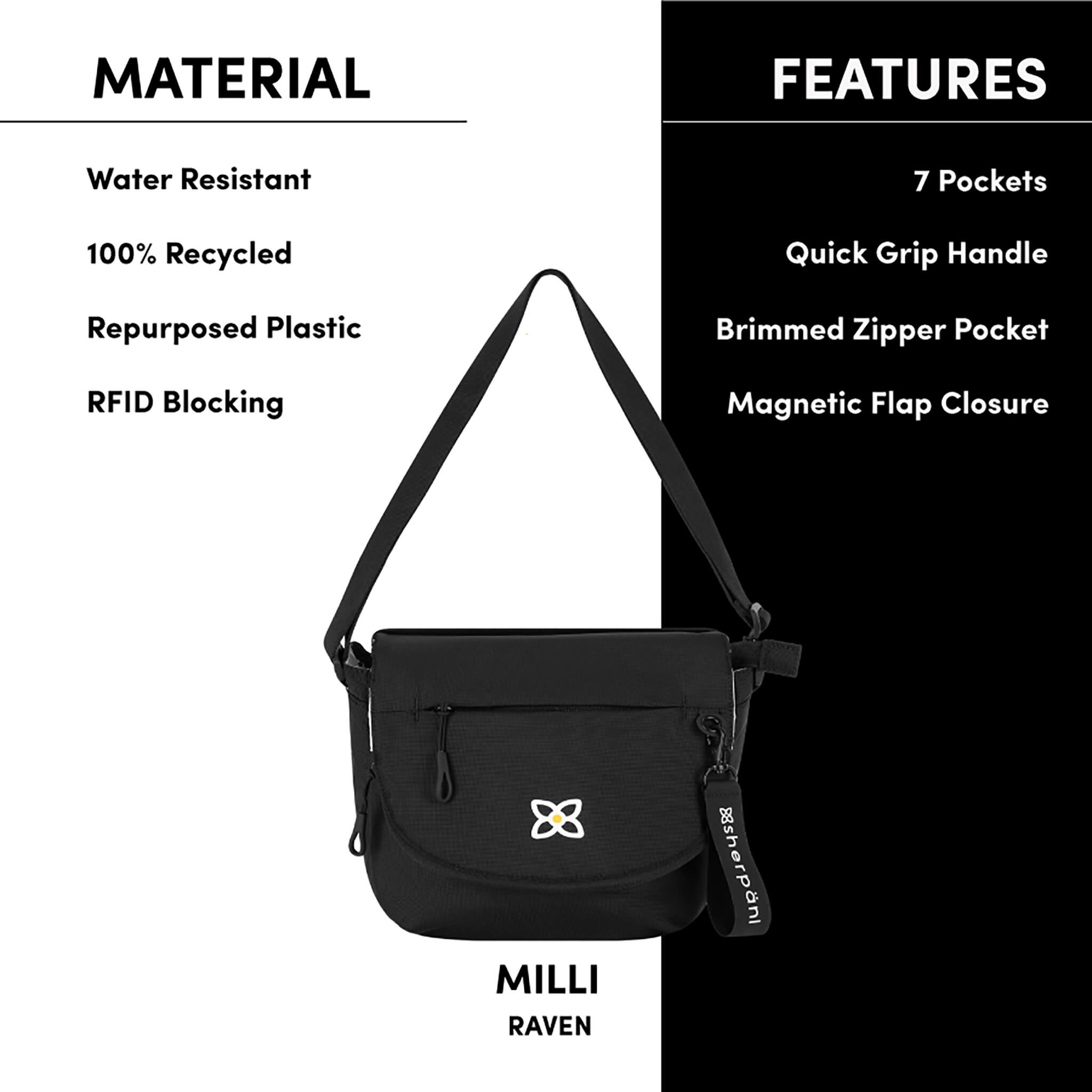 Graphic showcasing the special features of Sherpani classic messenger bag, the Milli. Features include water-resistant material, made from recycled materials, adjustable crossbody strap, RFID protected, Sherpani logo keychain. 