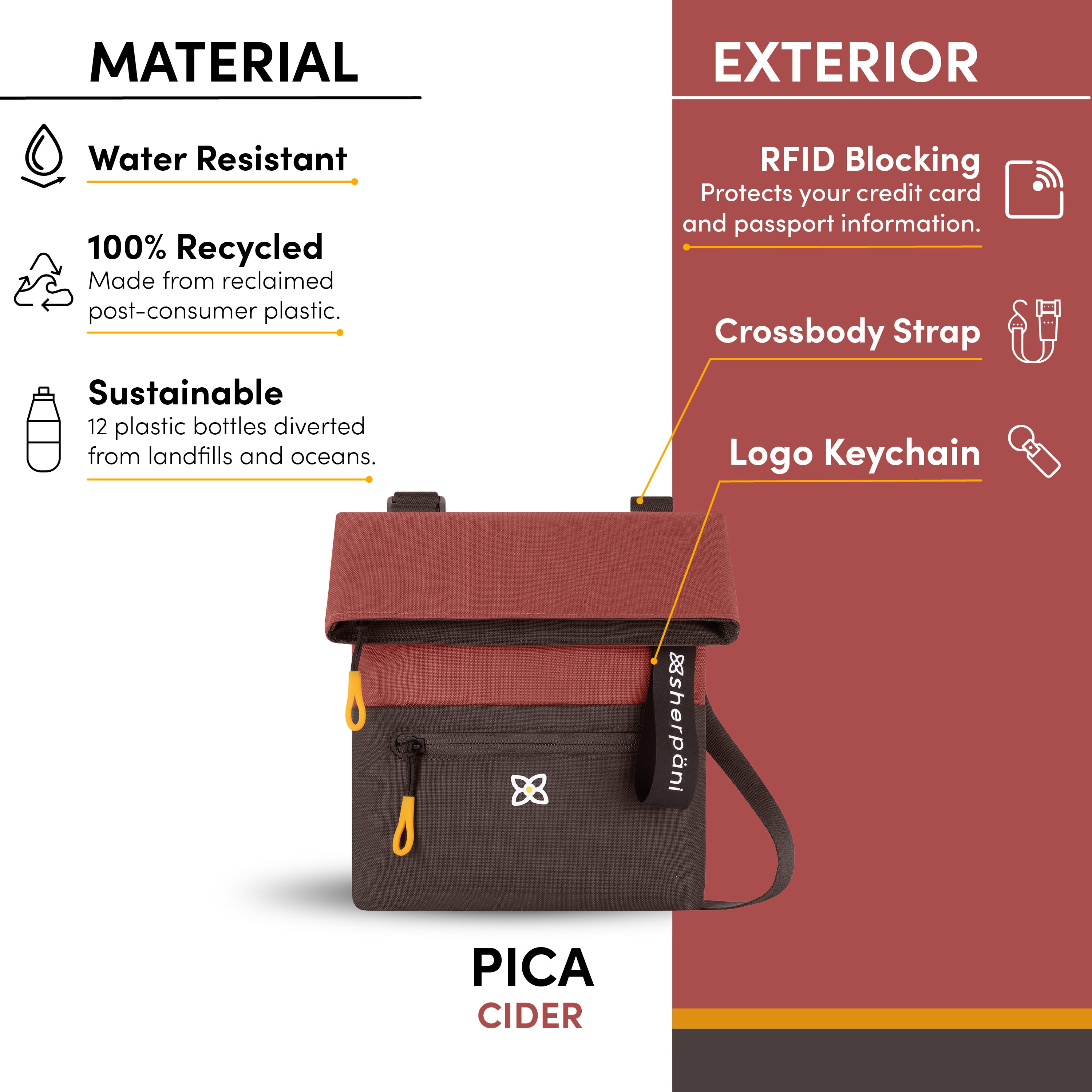 Graphic showing the features of Sherpani crossbody travel purse, the Pica. Features include water-resistant material, made from recycled materials, RFID protection, adjustable crossbody strap and Sherpani logo keychain. 