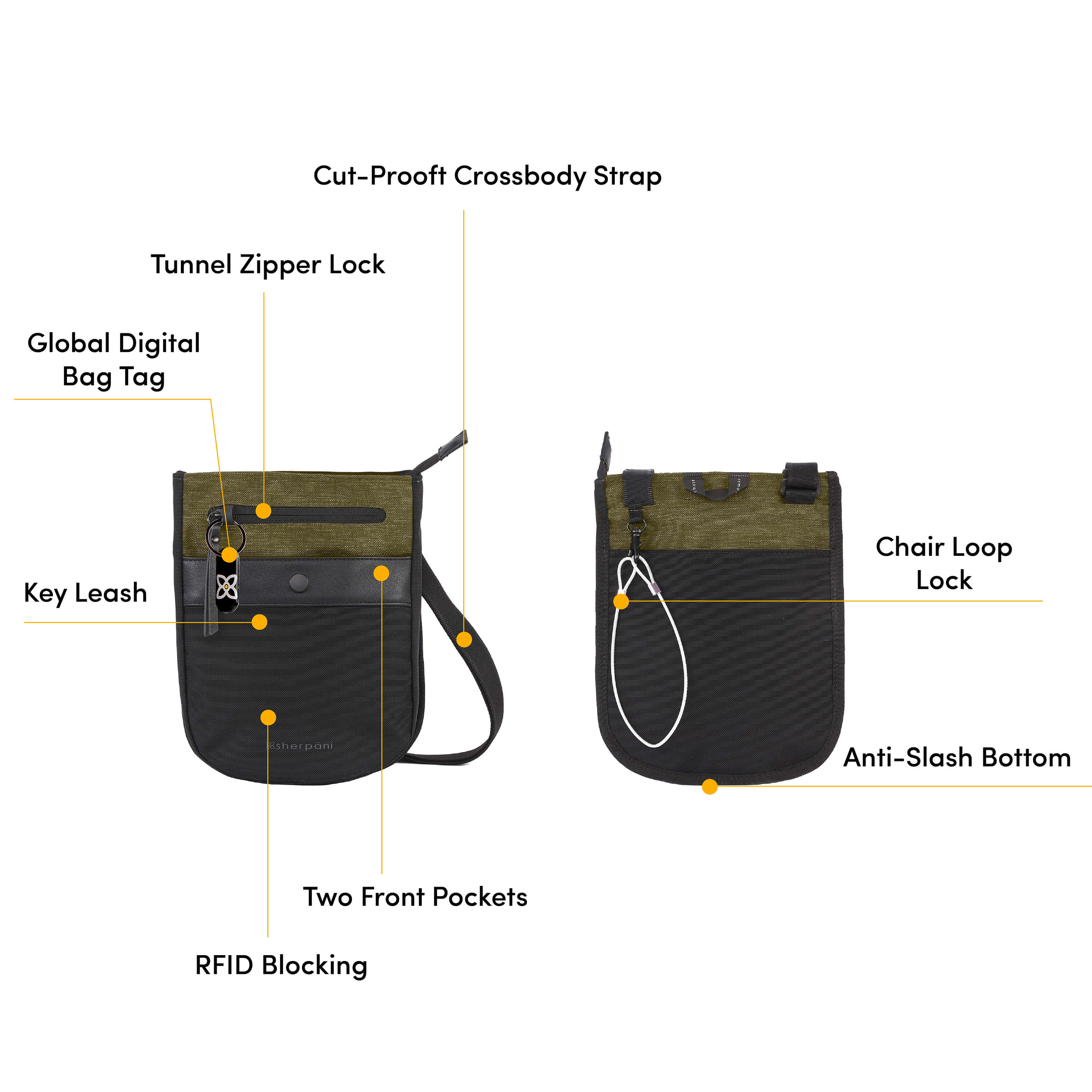 Graphic showcasing the features of Sherpani’s Anti Theft bag, the Prima AT in Loden. There is a front and a back view of the bag, red circles highlight the following features: Lockable Zippers, Key Fob, Cut-Proof Crossbody Strap, Chair Loop Lock, Compatible with All Phone Sizes, Anti-Slash Bottom, Two Front Pockets, RFID Protection.