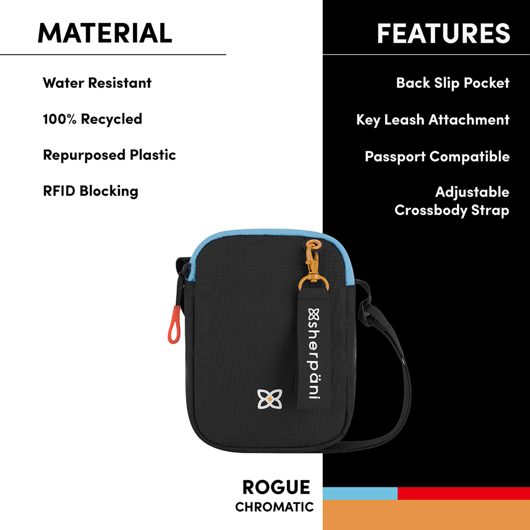 Graphic showing the features of Sherpani crossbody travel bag, the Rogue: water-resistant purse, made from recycled materials, adjustable crossbody strap, RFID protection, Sherpani logo keychain. 