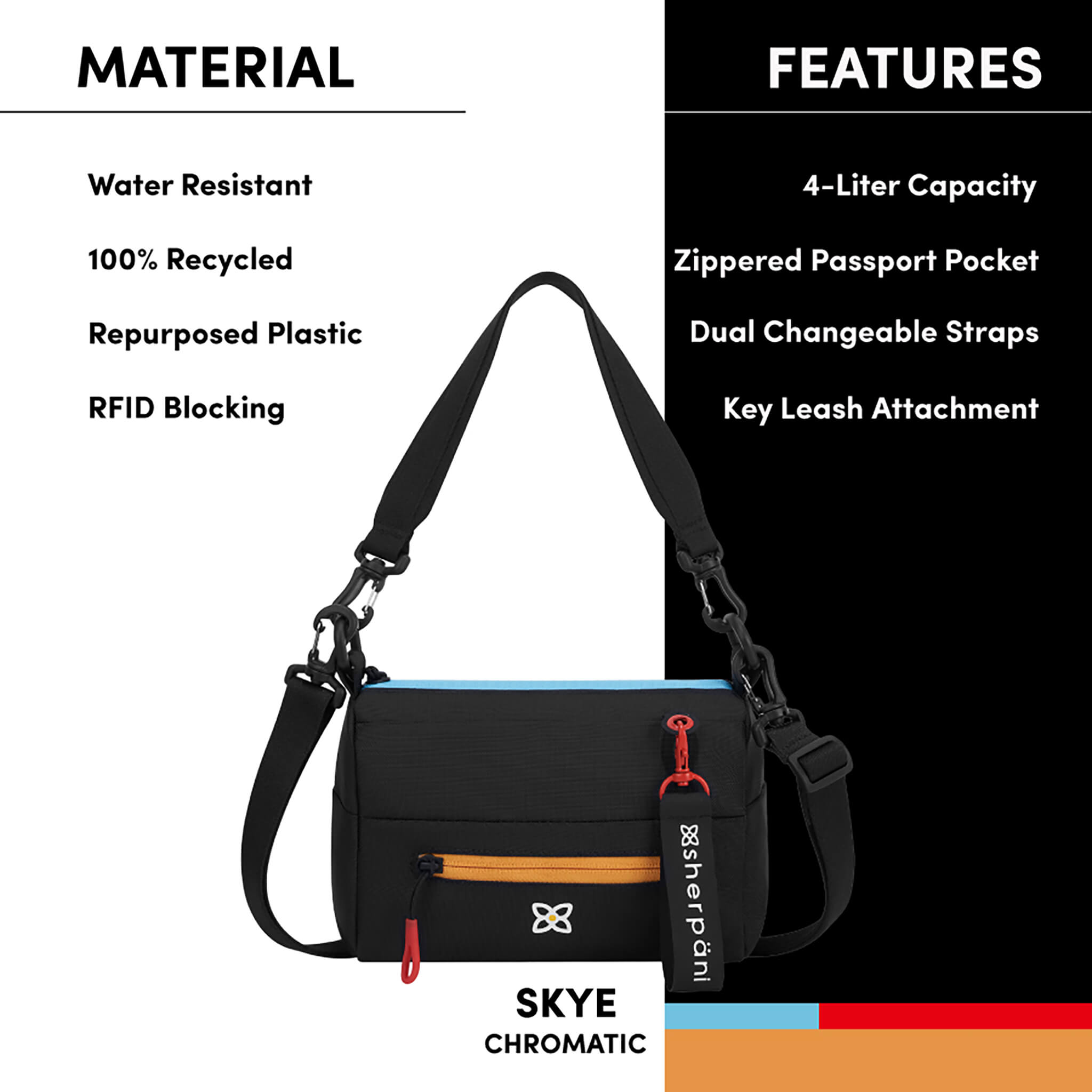 Graphic showing the features of Sherpani women's shoulder bag, the Skye: water-resistant purse, sustainable handbag made from recycled materials, two detachable strap options for two ways to style (shoulder bag, crossbody), RFID protection and Sherpani logo keychain. 