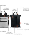 Graphic showcasing the features of Sherpani’s Anti Theft bag, the Soleil AT in Sterling. There is a front and a back view of the bag, red circles highlight the following features: Lockable Zippers, 15” Padded Laptop Sleeve, Chair Loop Lock, 3 Ways to Wear: Backpack, Tote or Crossbody, Two Water Bottle Pockets, Luggage Pass-Thru, Anti-Slash Bottom, Cut-Proof Crossbody Strap, RFID Protection.