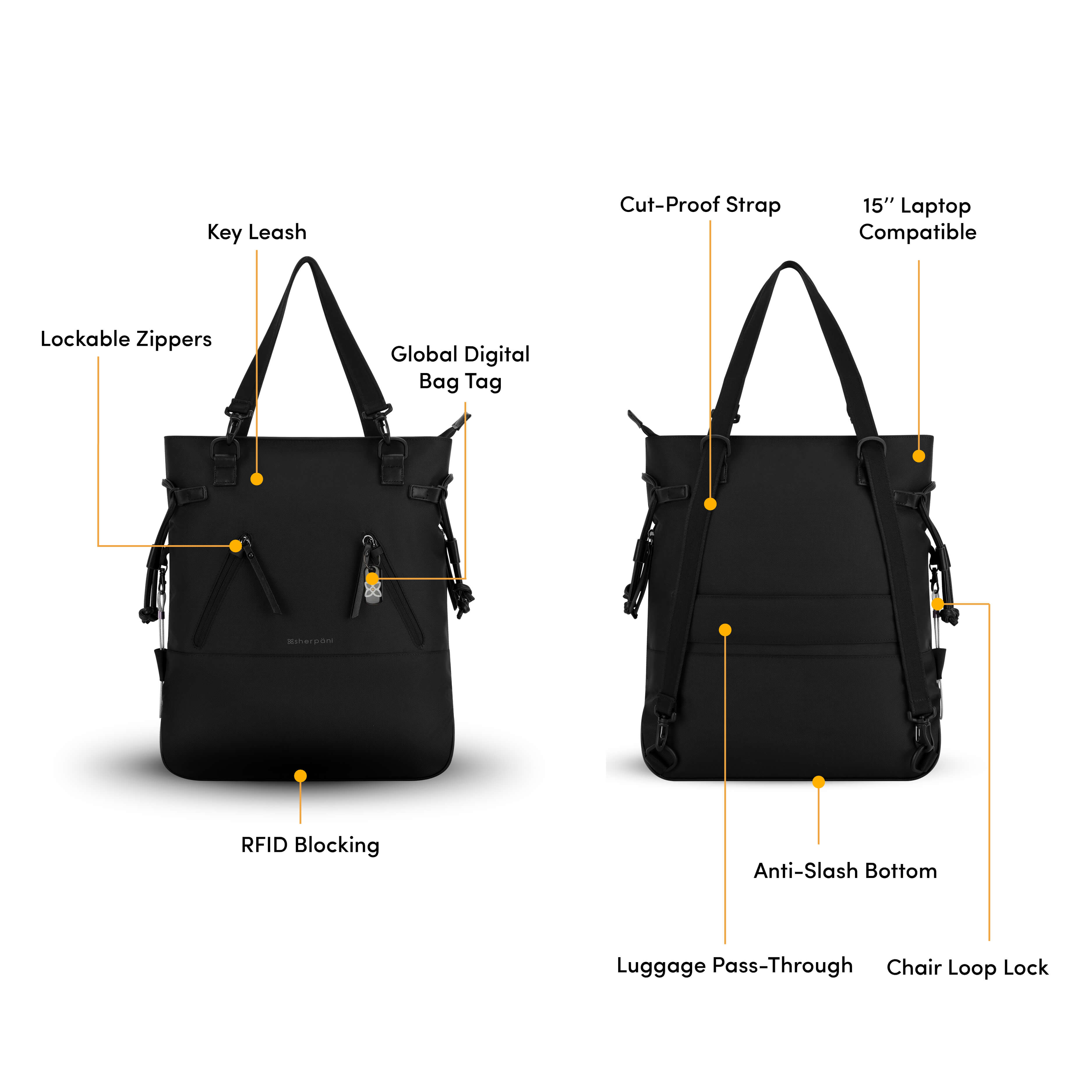 Graphic showing a side-by-side of the front and back of the Tempest. Black text points out the following bag features: Lockable Zippers, Key Leash, Global Digital Bag Tag, Cut-Proof Strap, 15" Laptop Compatible, Luggage Pass-Through, Anti-Slash Bottom, Chair Loop Lock. 