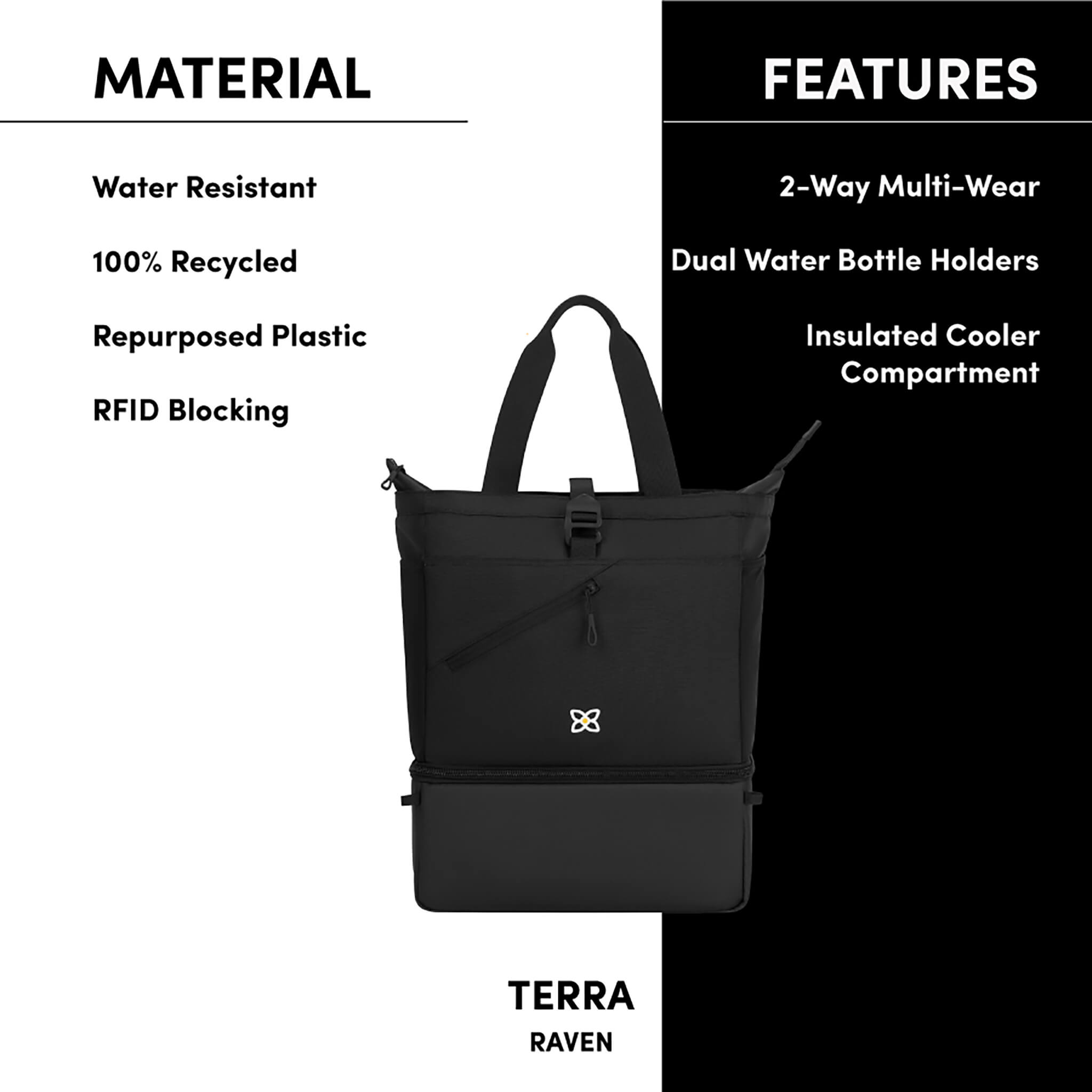 A graphic call out of the special features of Sherpani travel bag, the Terra: water-resistant backpack, convertible bag, bag with cooler compartment, sustainable products made from recycled plastic bottles. 