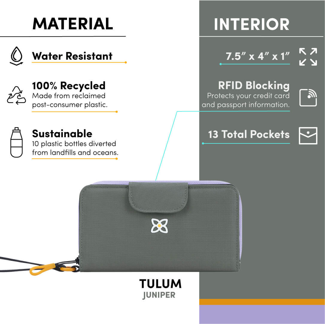 Graphic showing the special features of Sherpani RFID travel wallet, the Tulum: water-resistant wallet, sustainably made from recycled materials, RFID blocking, 13 total pockets for organization.