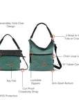Graphic showcasing the features of Sherpani’s Anti Theft bag, the Vale AT in Teal. The bag is shown two ways: closed and folded over, open and standing tall. Red circles highlight the following features: Reversible, Fold-Over Design, 2 Ways to Wear: Tote or Crossbody, Chair Loop Lock, 10” Tablet Compatible, Anti-Slash Bottom, Lockable Zippers, RFID Protection, Key Fob, Cut-Proof Crossbody Strap.