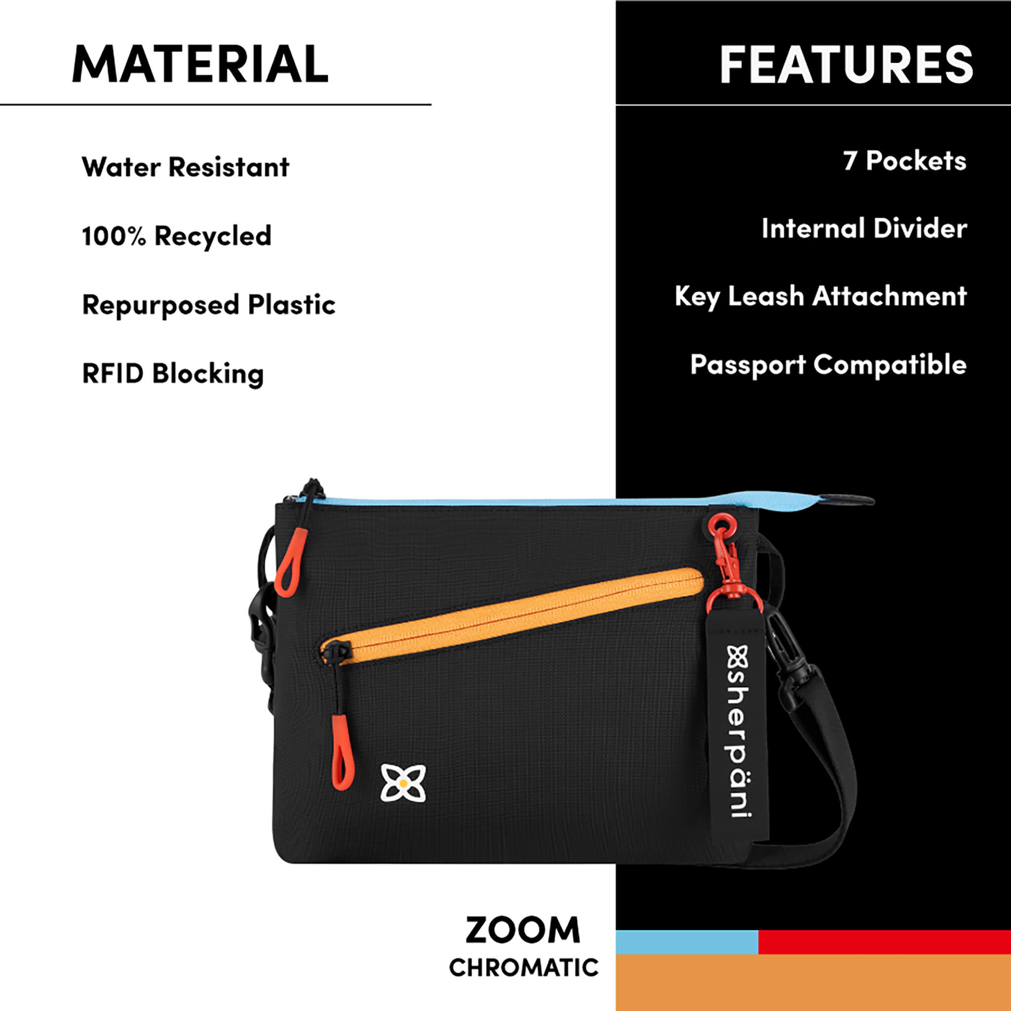 Graphic call out of the special features of Sherpani small travel purse, the Zoom: water-resistant purse, sustainably made from recycled materials, RFID blocking protection, Sherpani logo keychain, detachable crossbody strap. 