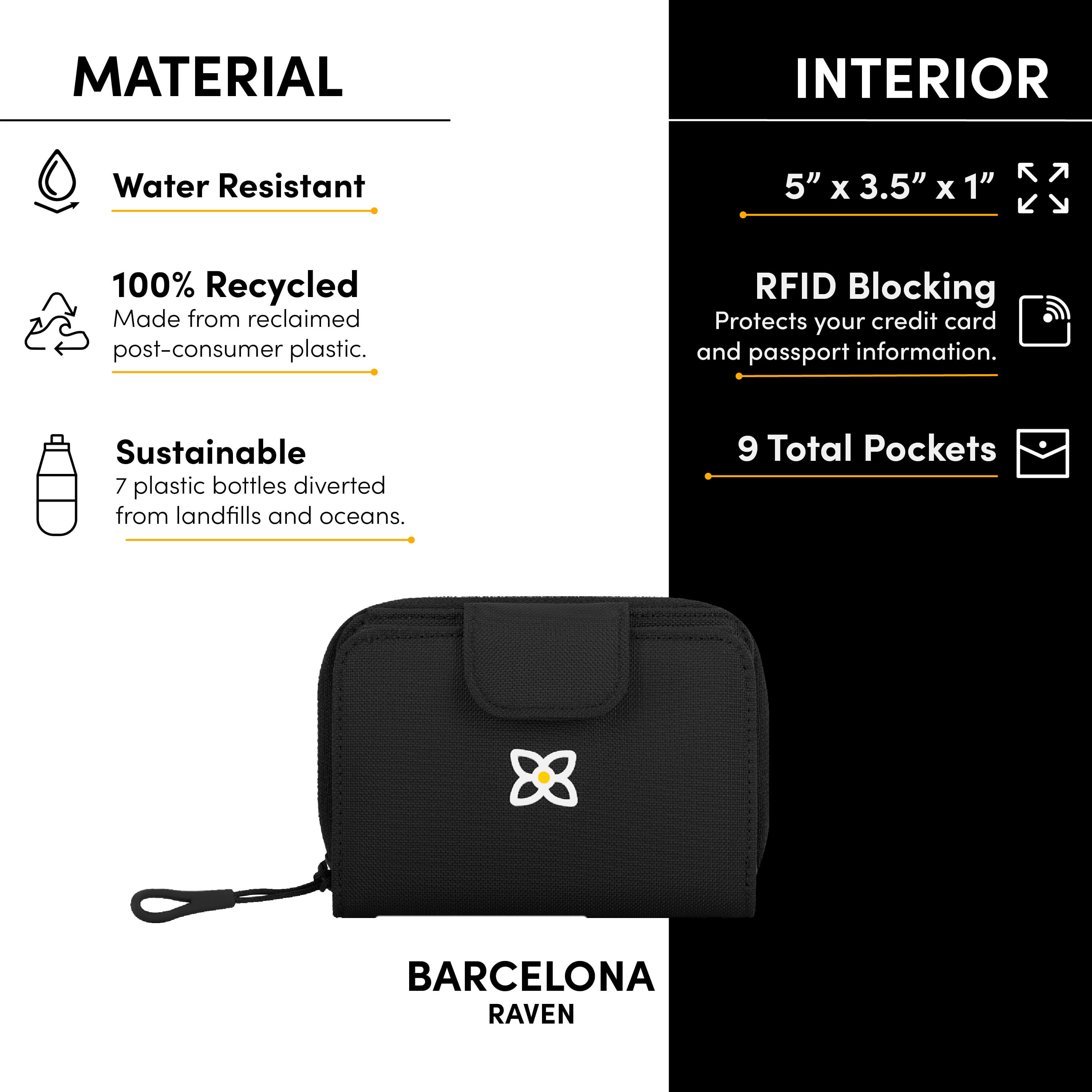 Graphic showcasing the following features of Sherpani women&#39;s RFID wallet, the Barcelona: water-resistant material, sustainably made from repurposed plastic bottles, built-in RFID security, nine total pockets.