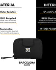 Graphic showcasing the following features of Sherpani women's RFID wallet, the Barcelona: water-resistant material, sustainably made from repurposed plastic bottles, built-in RFID security, nine total pockets.