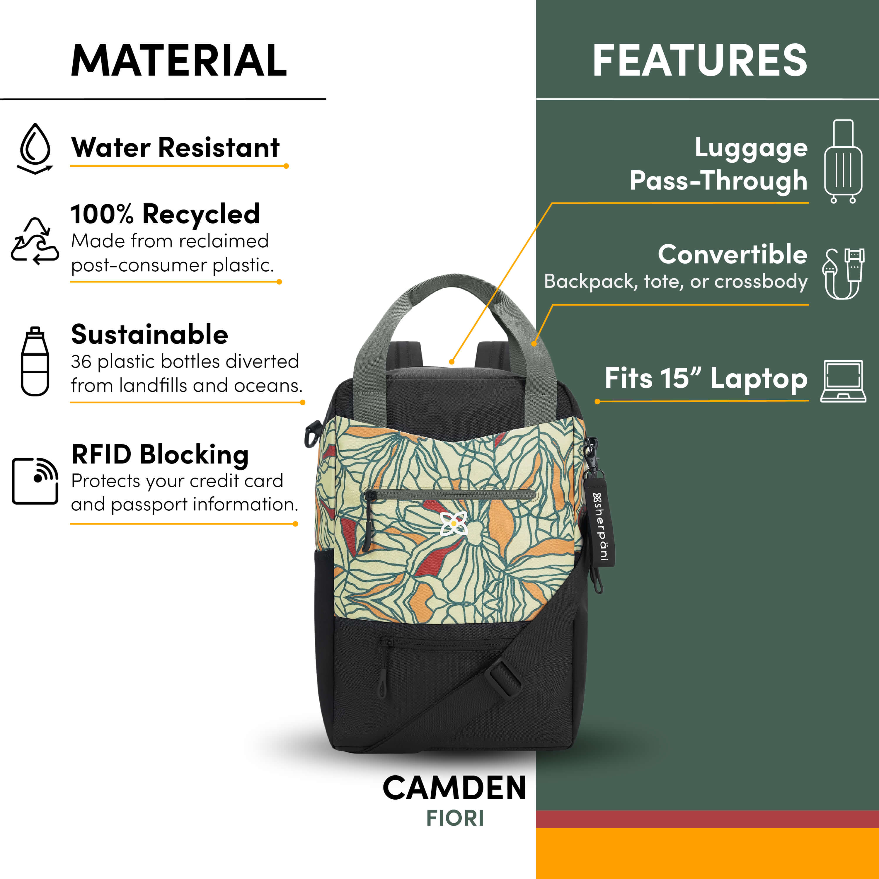 Graphic depicting the following features of Sherpani travel backpack, the Camden: water-resistant material, sustainably made from post consumer plastic, RFID security, three-in-one functionality (backpack, tote, crossbody), luggage pass through, and a 15" compatible laptop sleeve. 