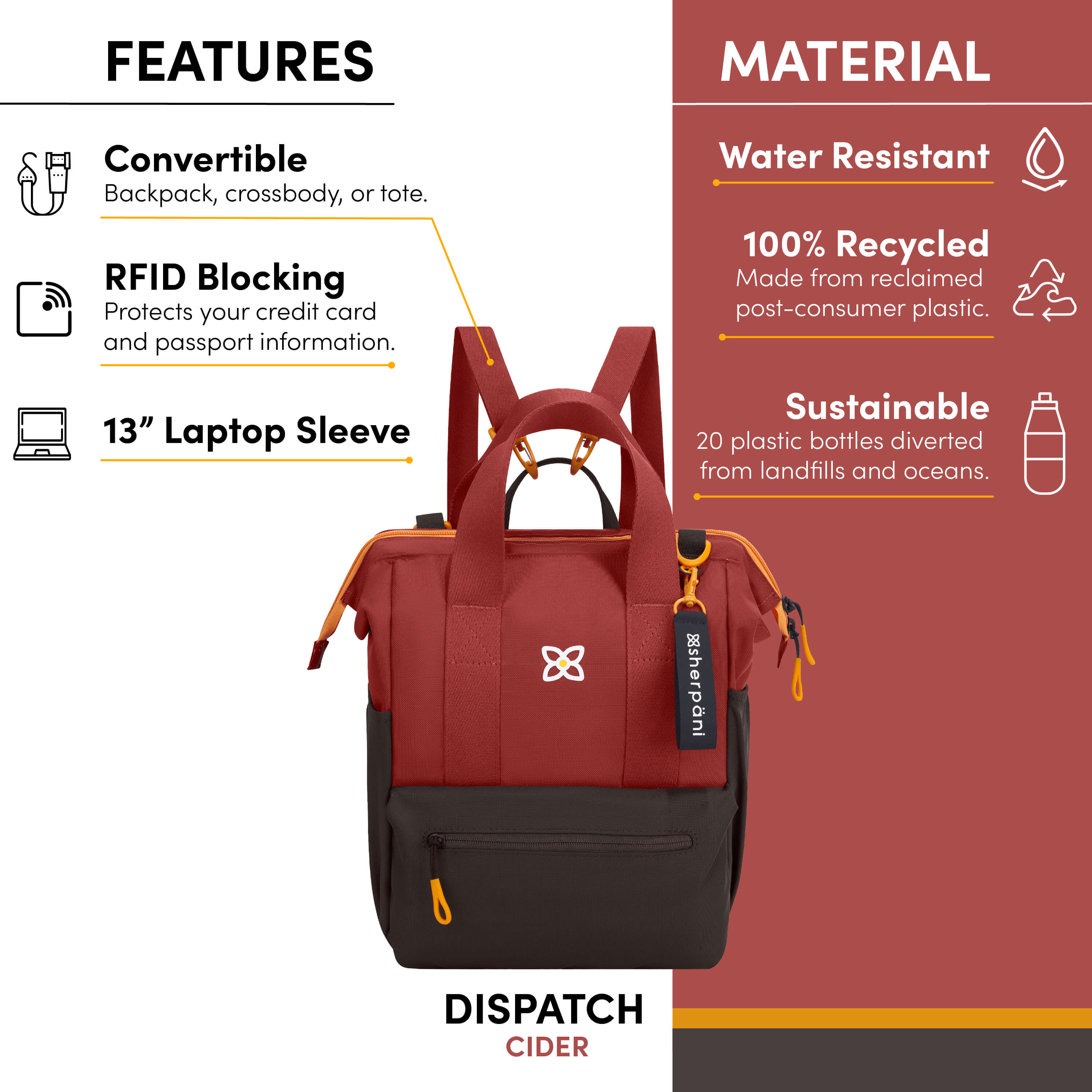 Graphic depicting the following special features of Sherpani travel purse for women, the Dispatch: 3-in-1 versatility (backpack, crossbody, tote), RFID protection, 13" laptop sleeve, water-resistant material, sustainably made from repurposed plastic bottles. 