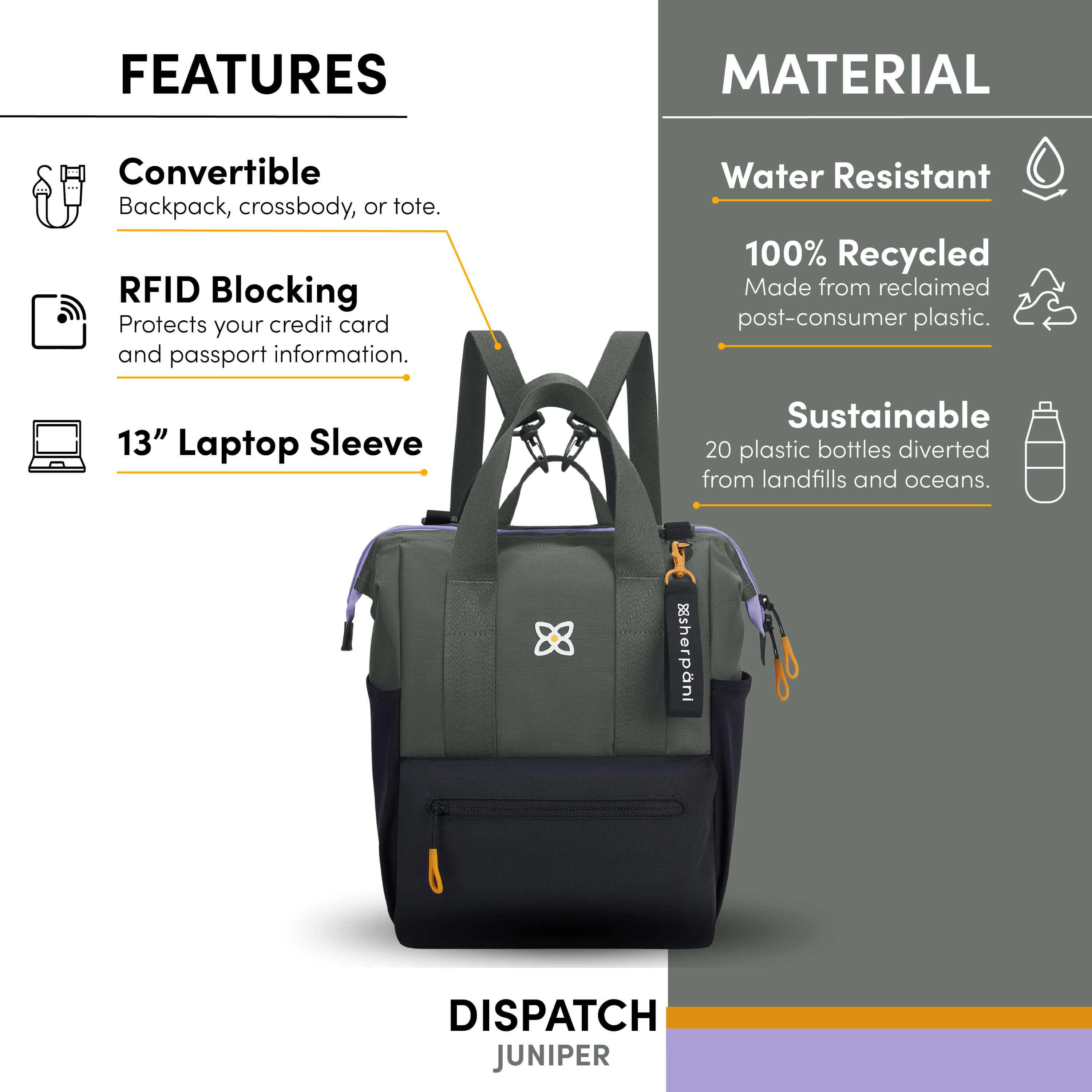 Graphic depicting the following special features of Sherpani travel purse for women, the Dispatch: 3-in-1 versatility (backpack, crossbody, tote), RFID protection, 13" laptop sleeve, water-resistant material, sustainably made from repurposed plastic bottles. 