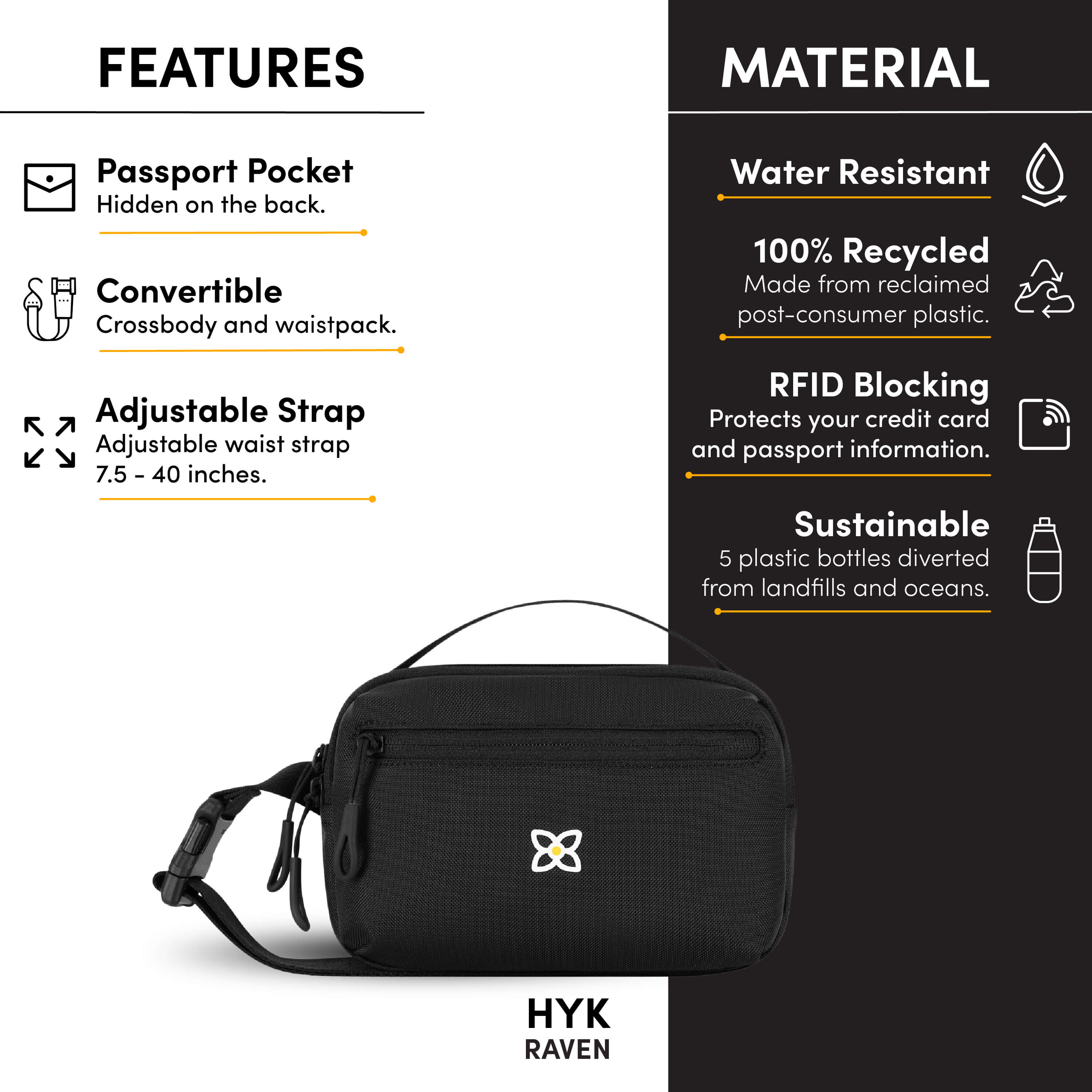 Graphic depicting the following special features of Sherpani mini fanny pack, the Hyk: Passport pocket hidden on the back, convertible bag with dual functionality (belt bag or mini crossbody), adjustable waist strap, water-resistant material, RFID protection and sustainably made from repurposed plastic bottles. 