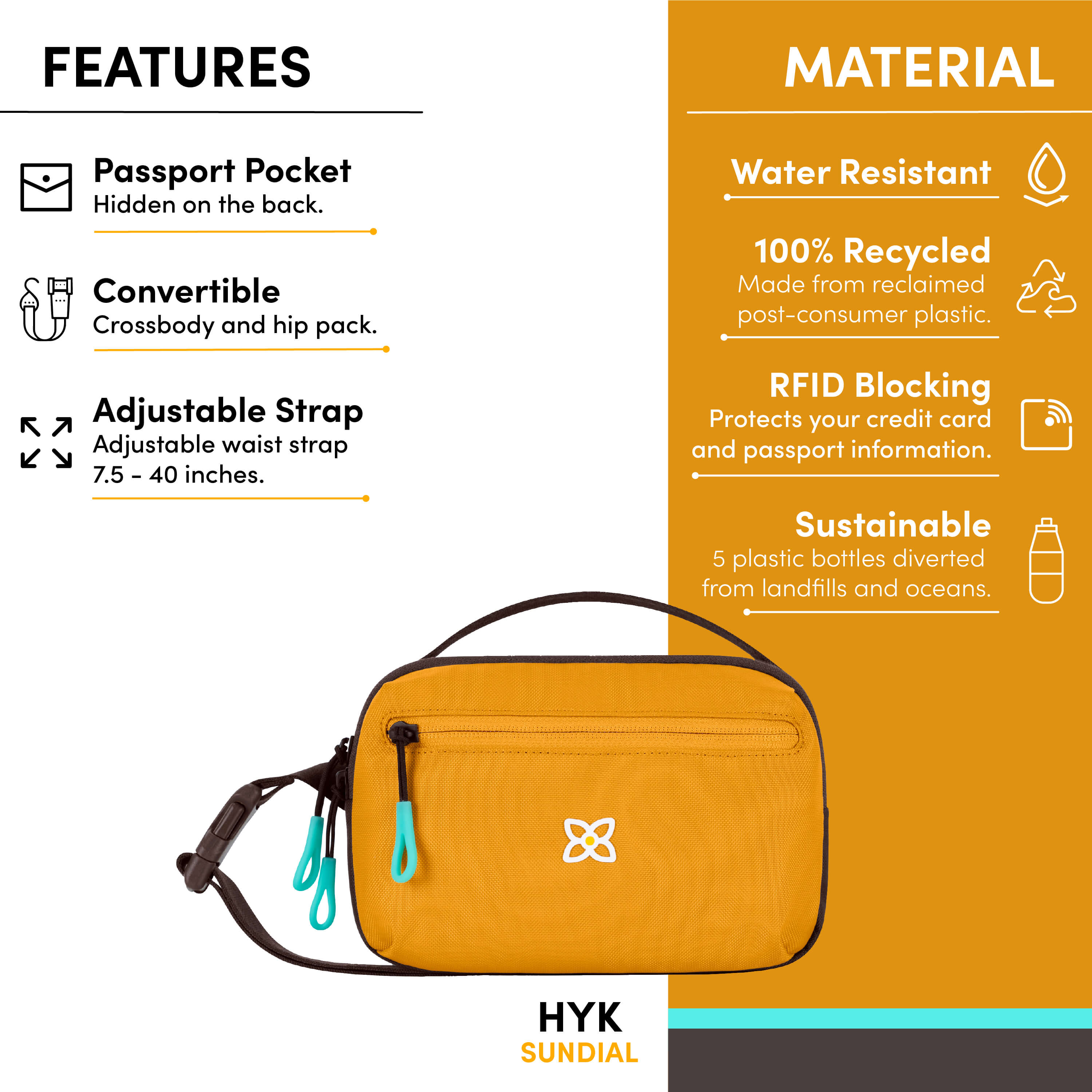 Graphic depicting the following special features of Sherpani mini fanny pack, the Hyk: Passport pocket hidden on the back, convertible bag with dual functionality (belt bag or mini crossbody), adjustable waist strap, water-resistant material, RFID protection and sustainably made from repurposed plastic bottles. 