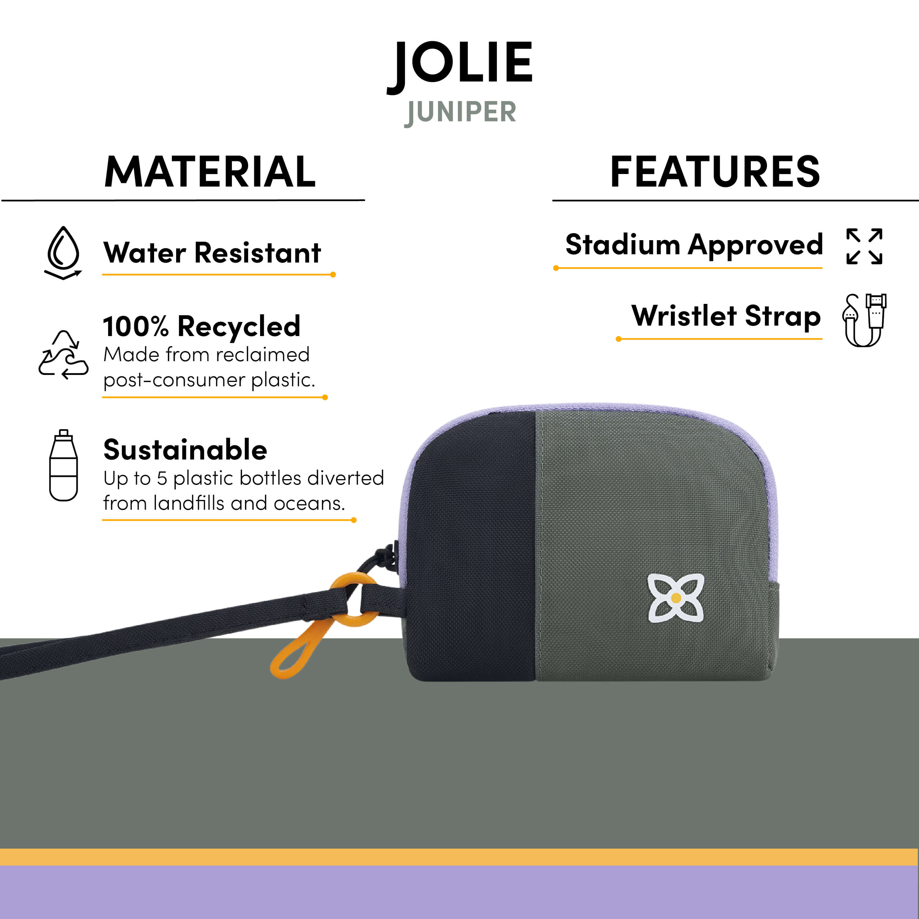 Graphic showing the special features of Sherpani travel wristlet, the Jolie: water-resistant material, sustainably made from repurposed plastic bottles, stadium approved bag and wristlet strap. 