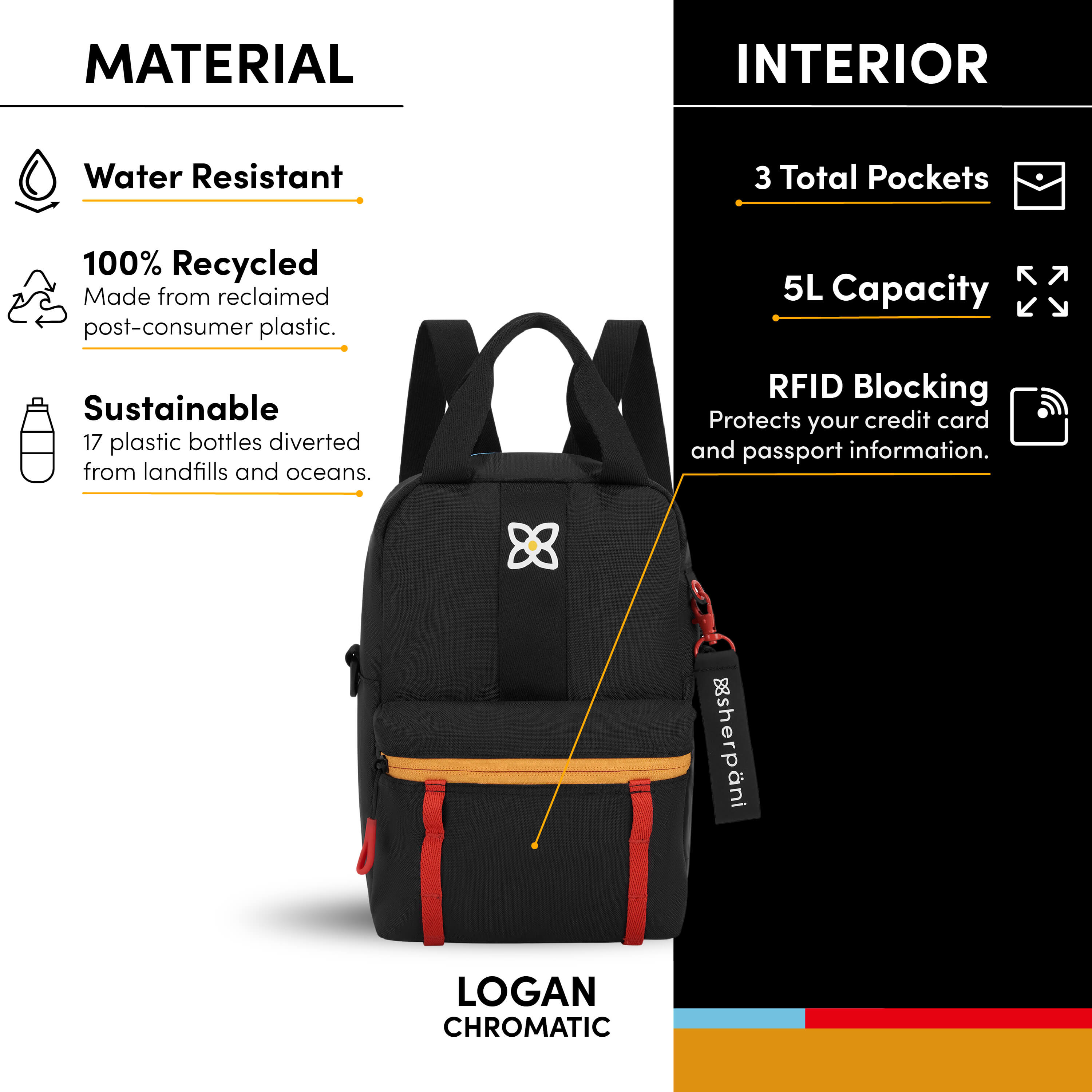 Logan | Mini Backpack for Women | Sherpani